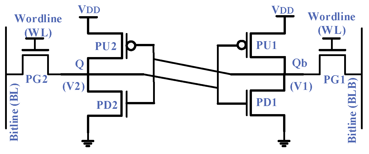 Micromachines 13 01332 g003