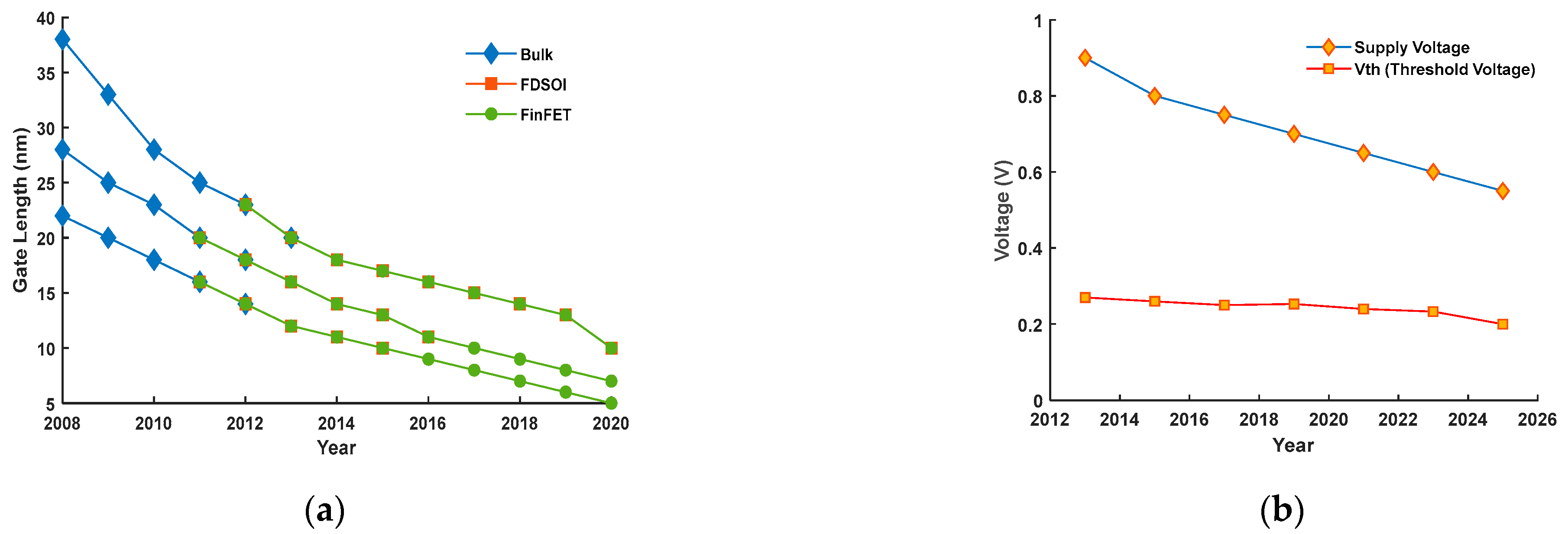 Micromachines 13 01332 g005