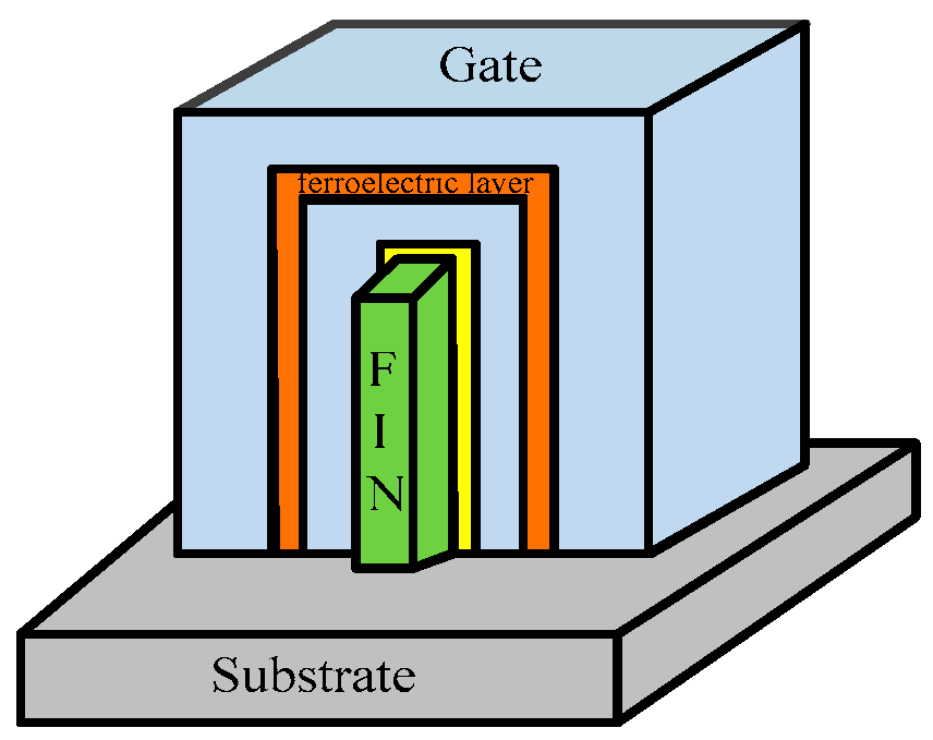 Micromachines 13 01332 g007