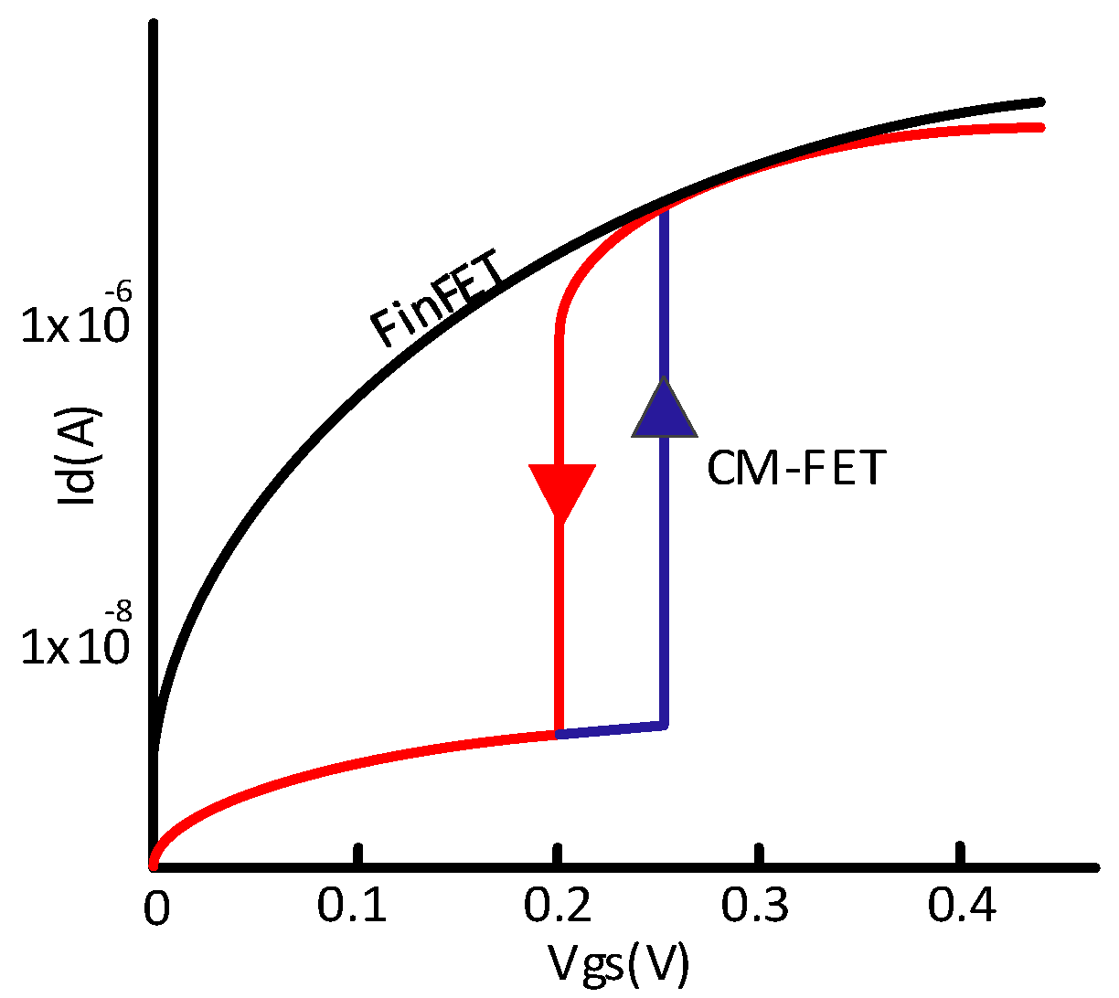 Micromachines 13 01332 g014