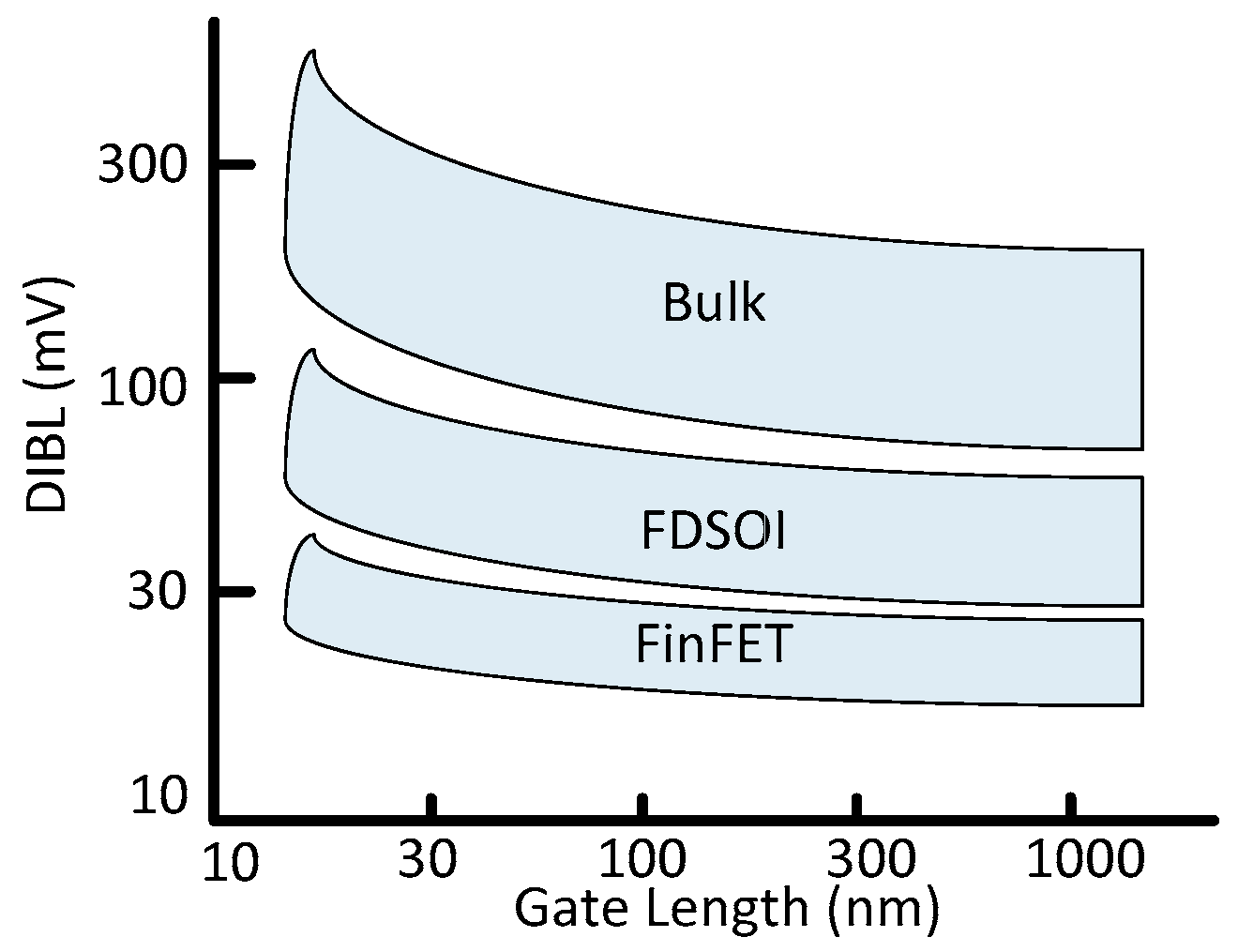 Micromachines 13 01332 g016