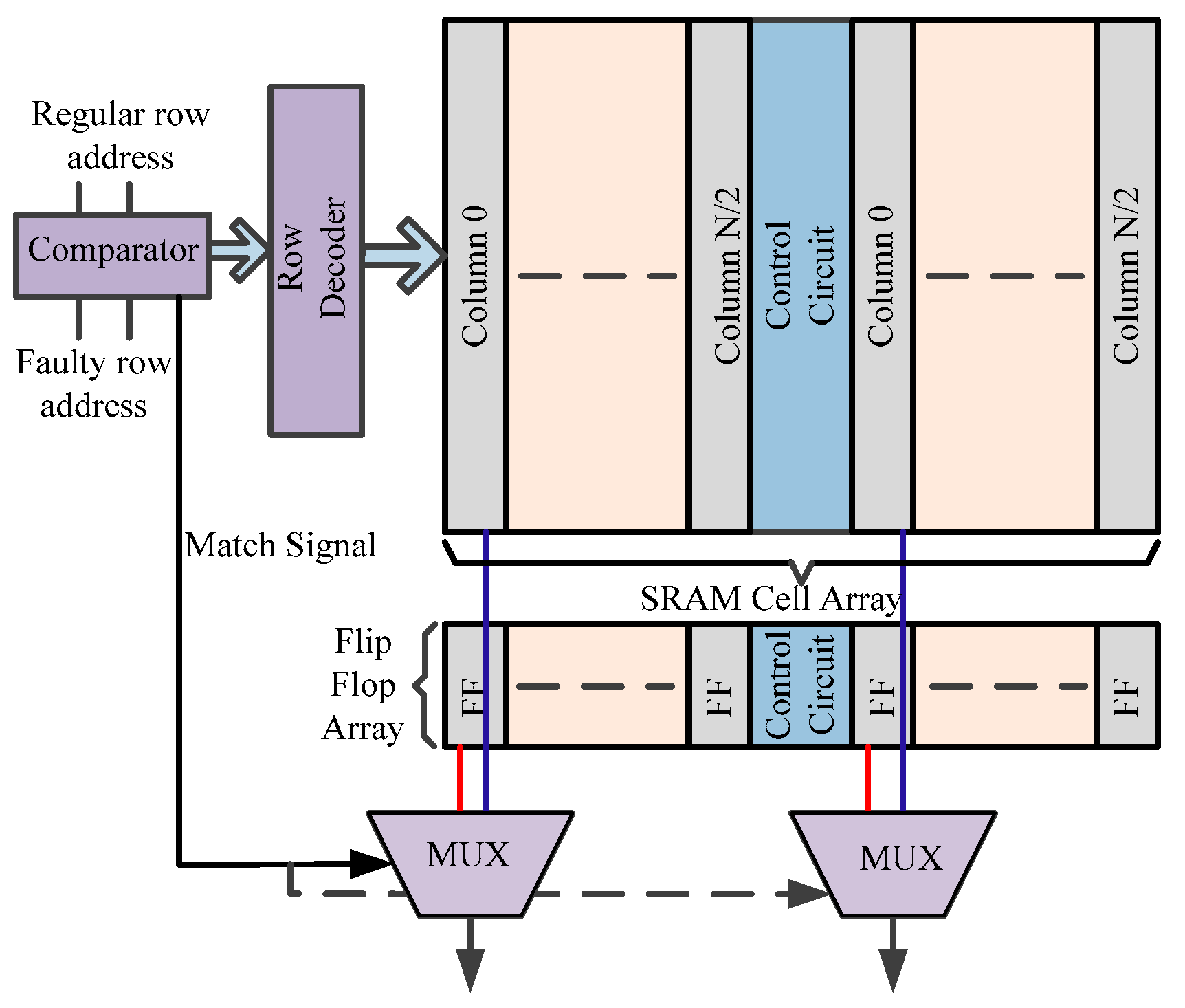 Micromachines 13 01332 g017