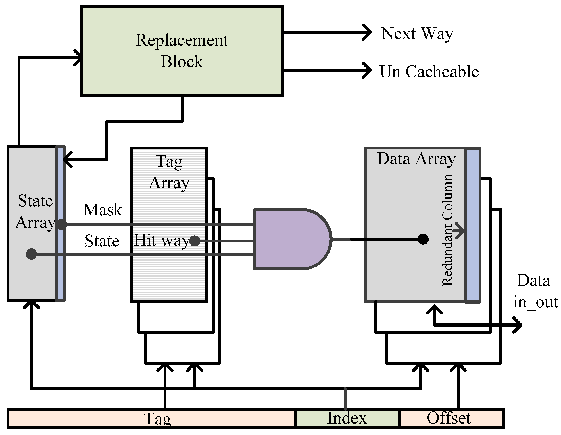 Micromachines 13 01332 g018