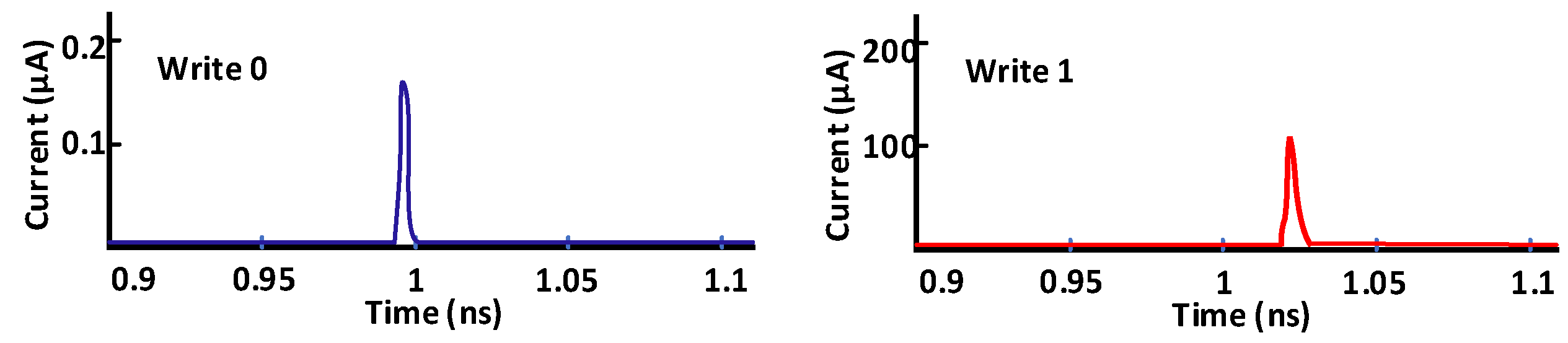 Micromachines 13 01332 g022