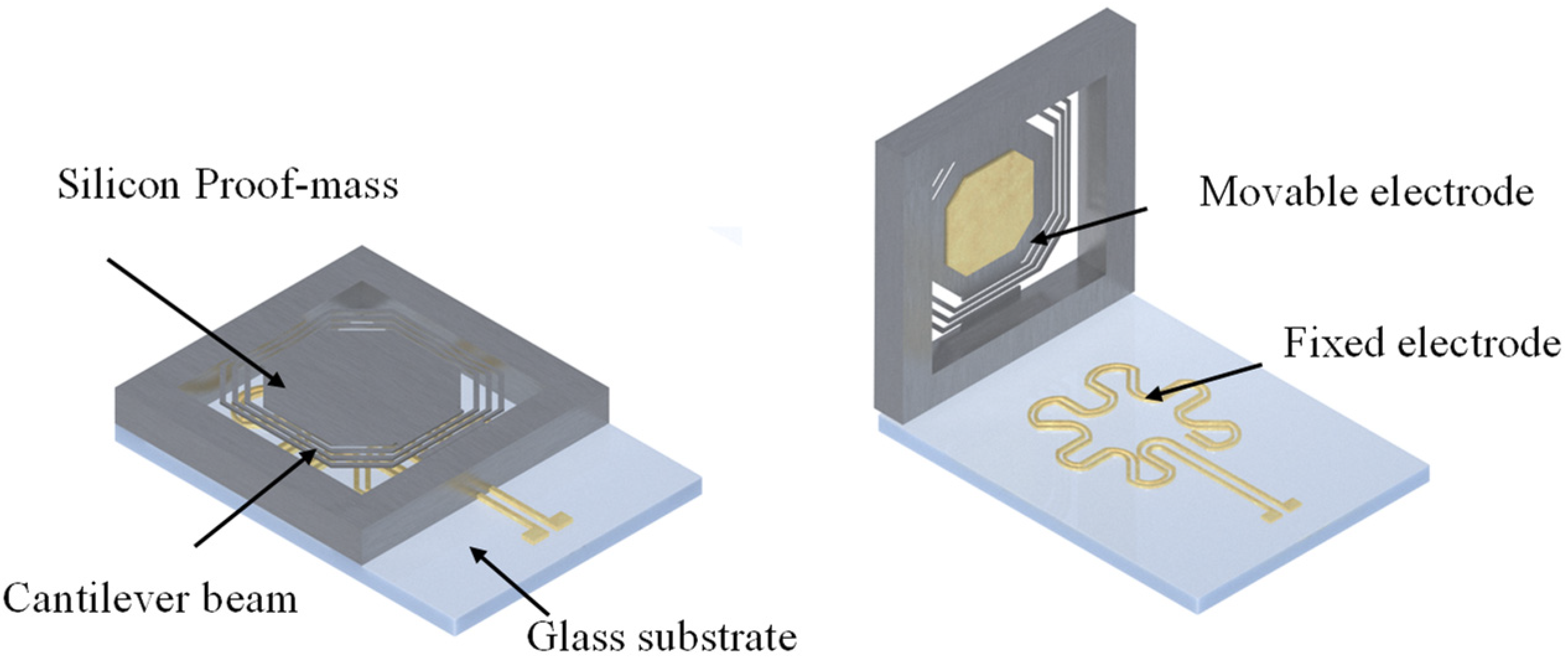Micromachines 13 01333 g001