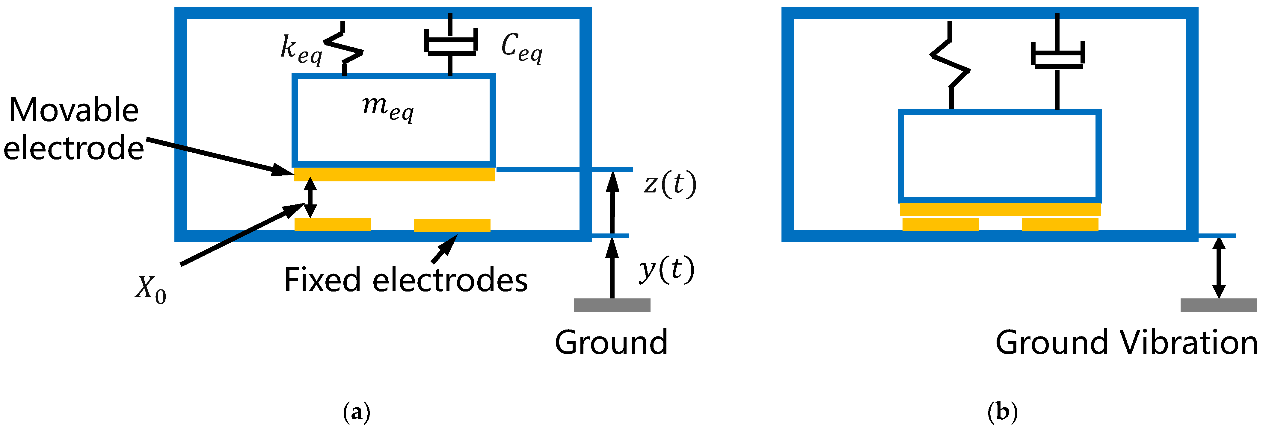 Micromachines 13 01333 g002