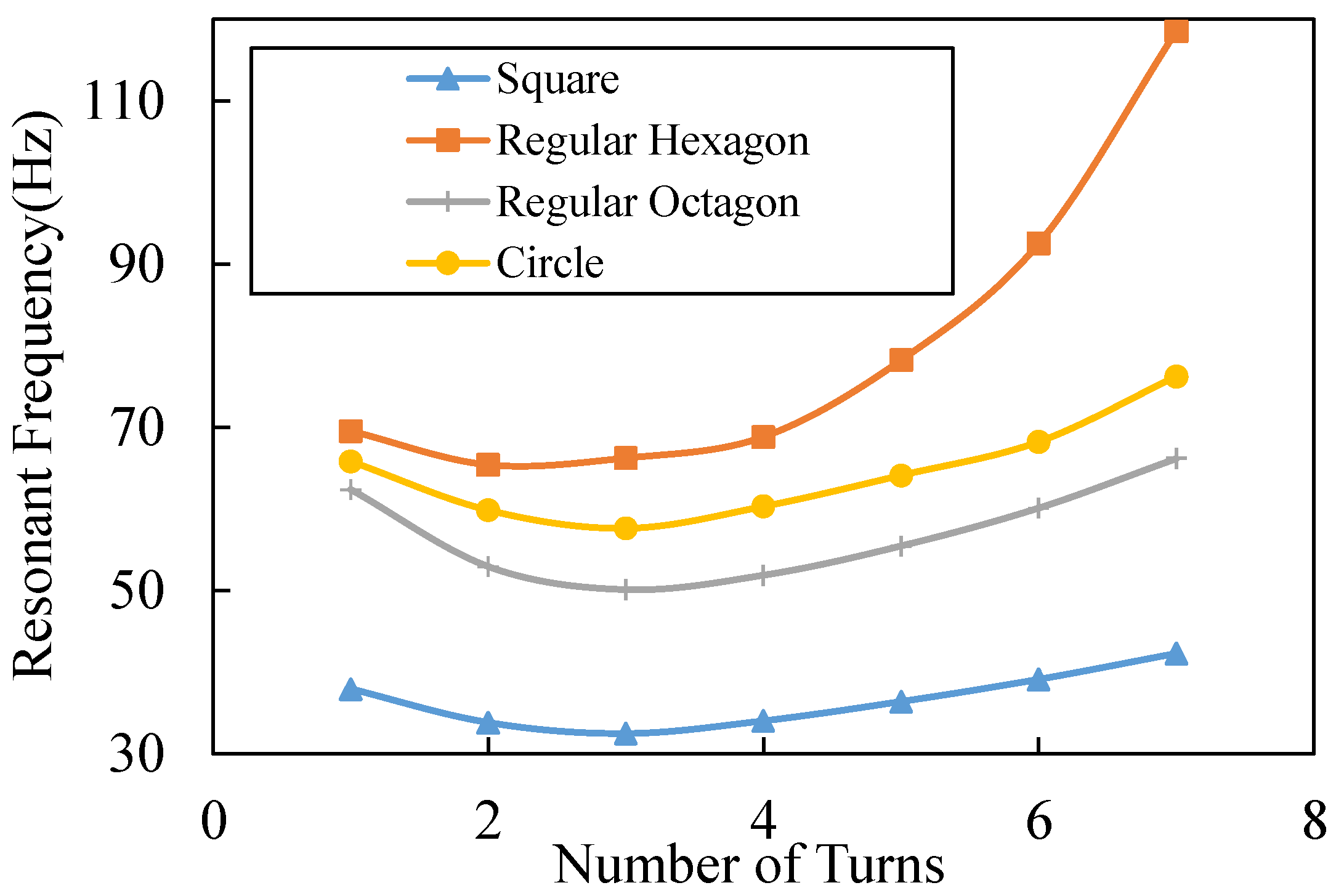 Micromachines 13 01333 g005