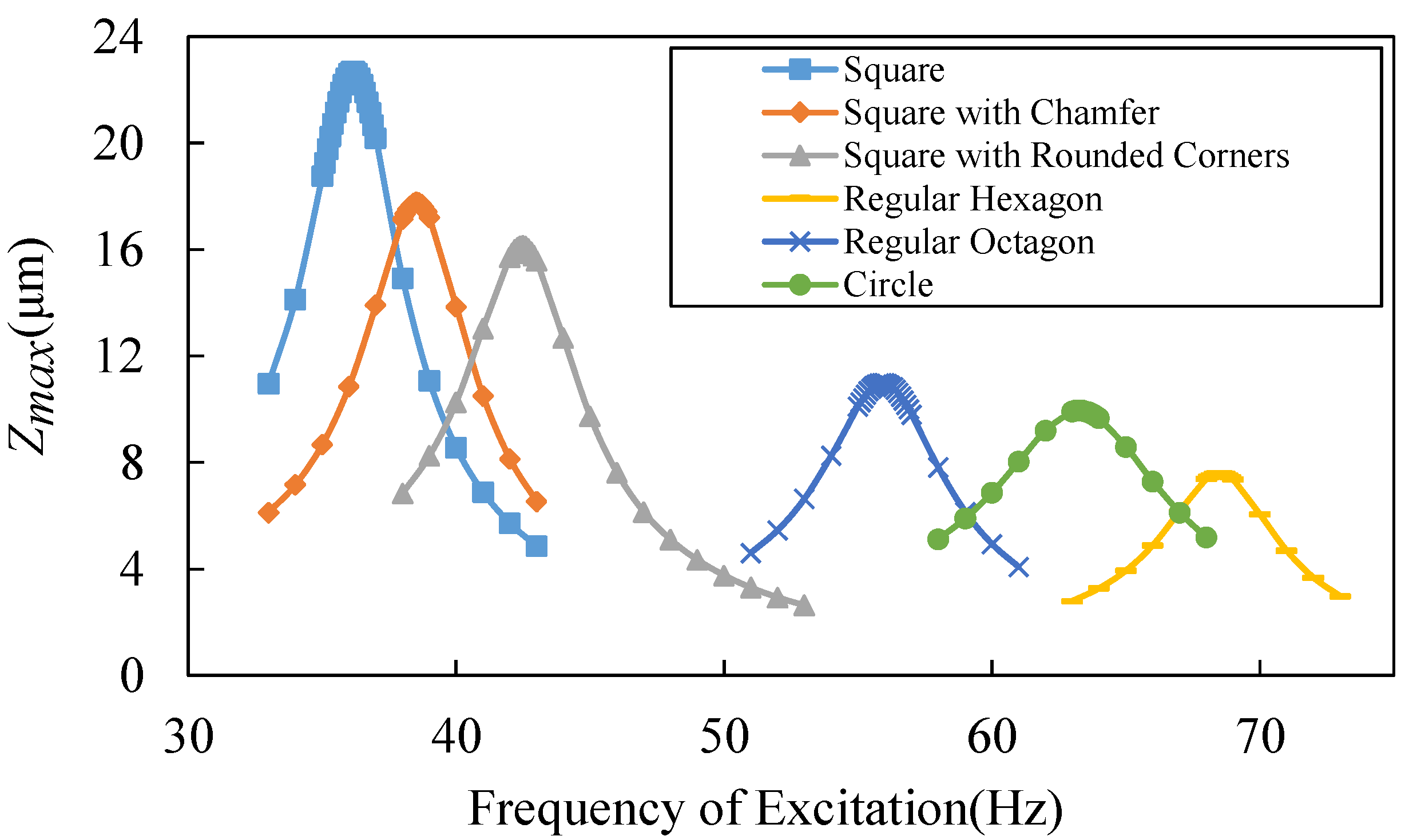 Micromachines 13 01333 g007
