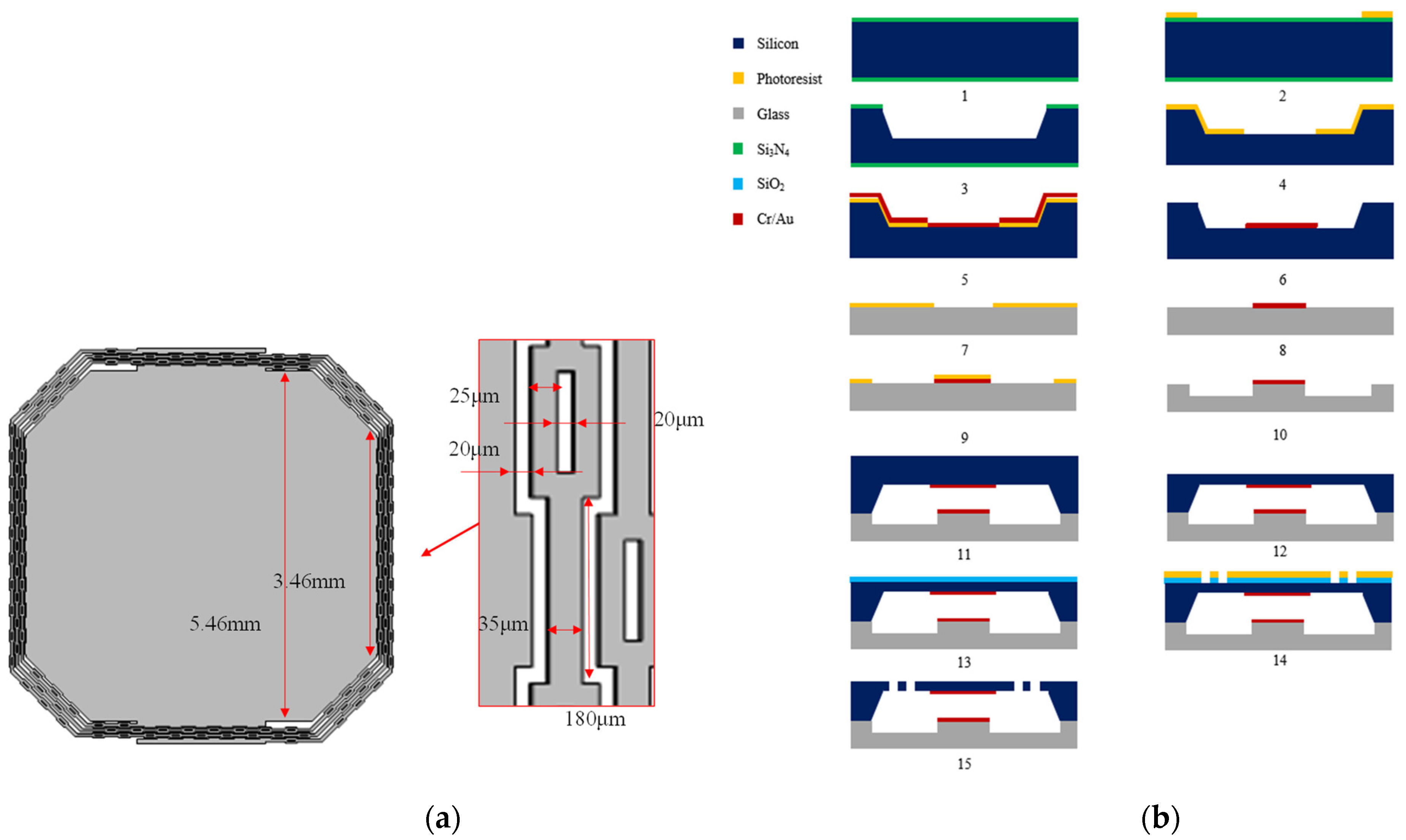 Micromachines 13 01333 g010