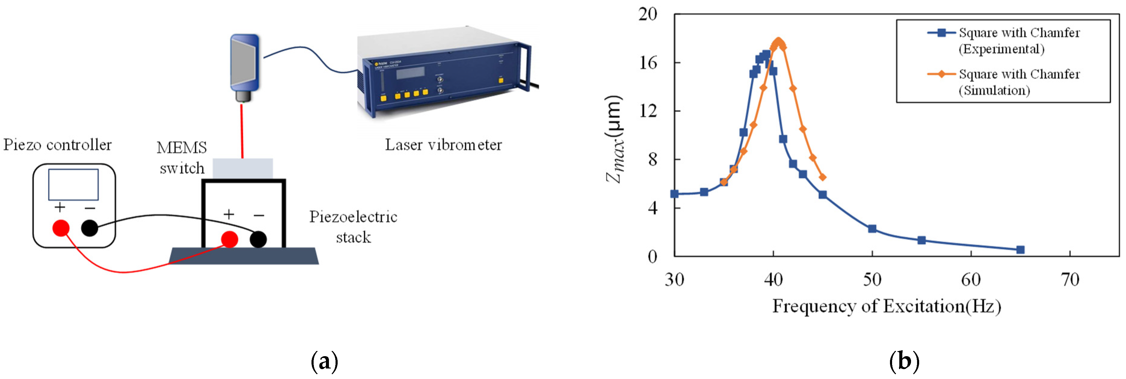 Micromachines 13 01333 g012