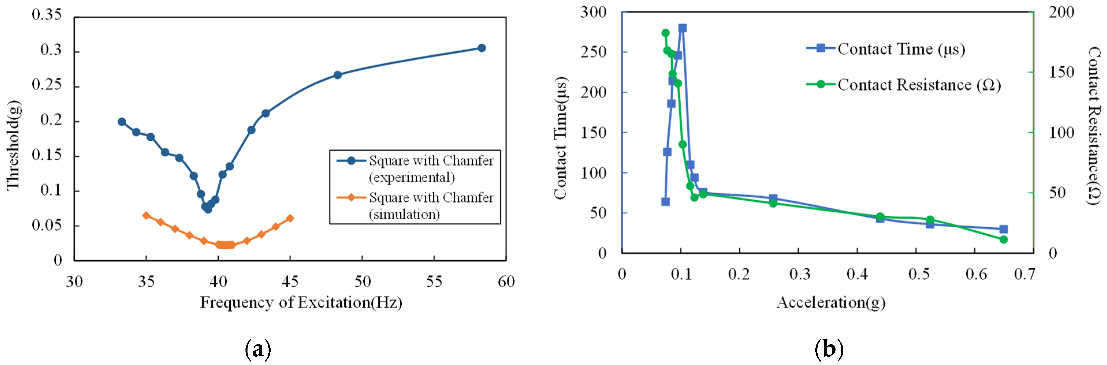 Micromachines 13 01333 g014