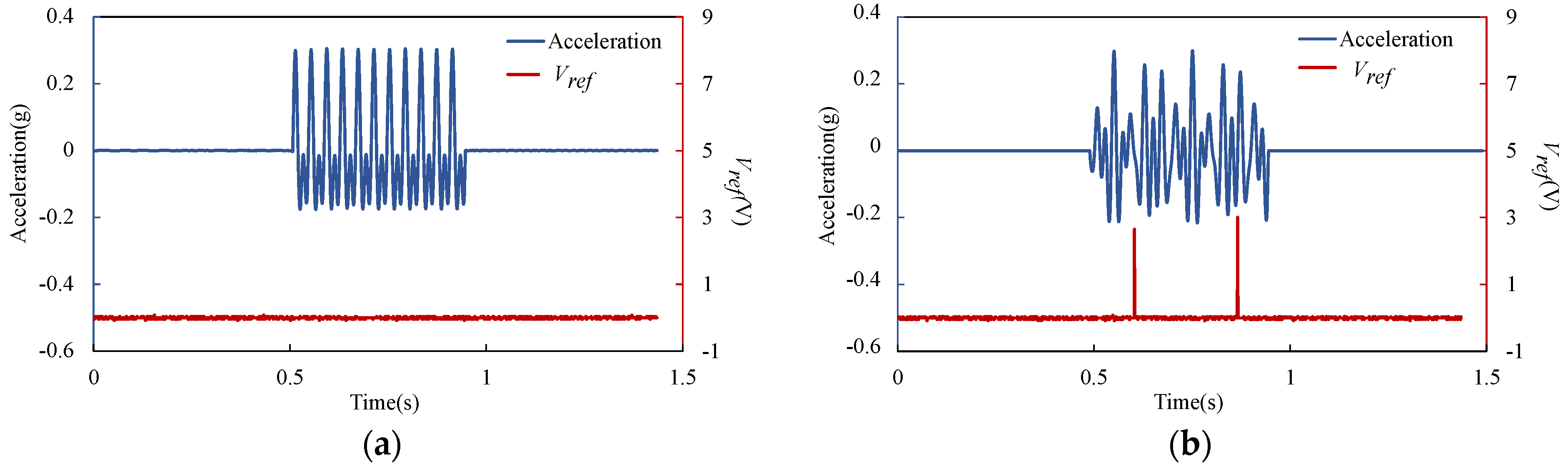 Micromachines 13 01333 g015