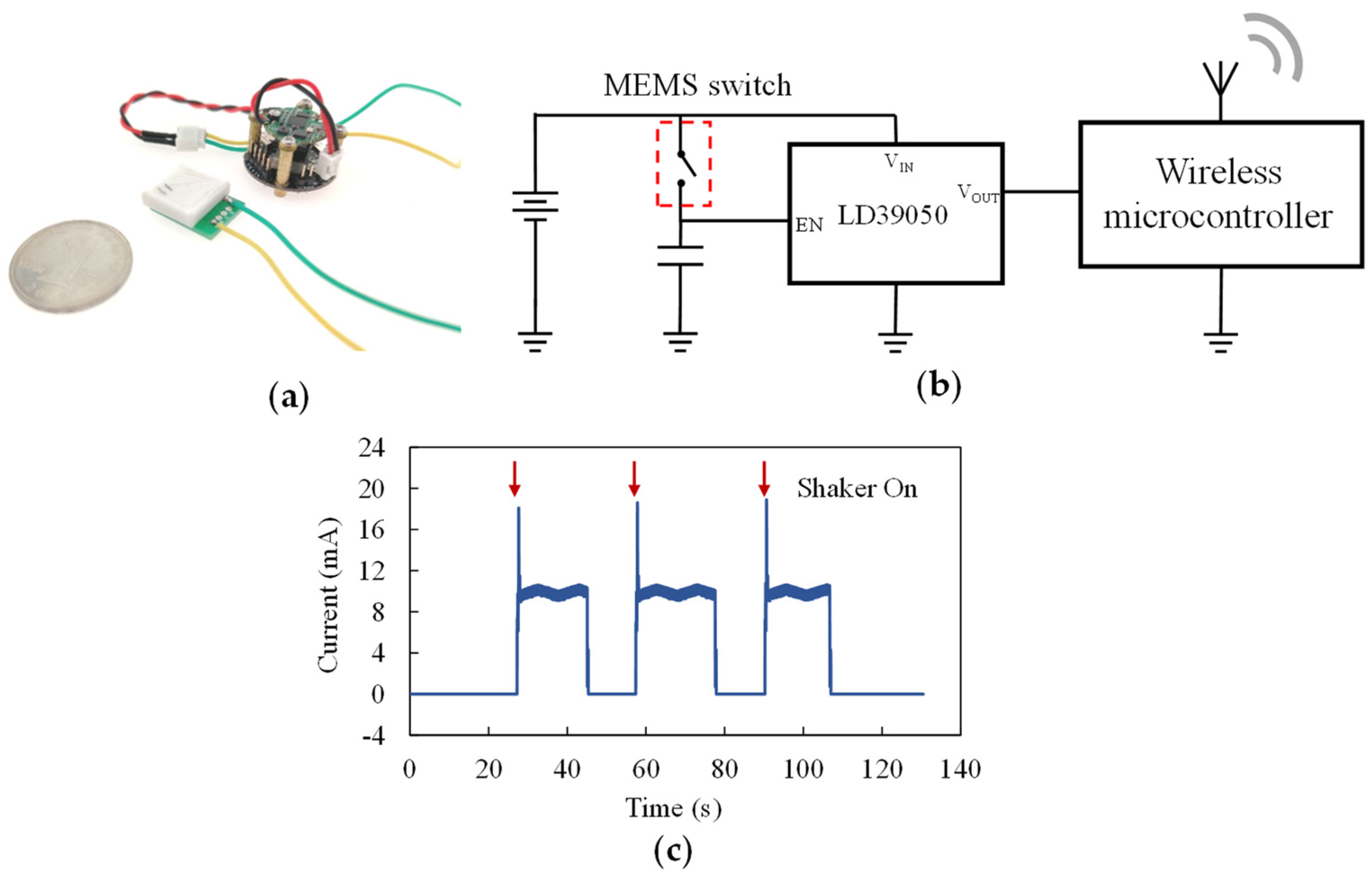 Micromachines 13 01333 g016