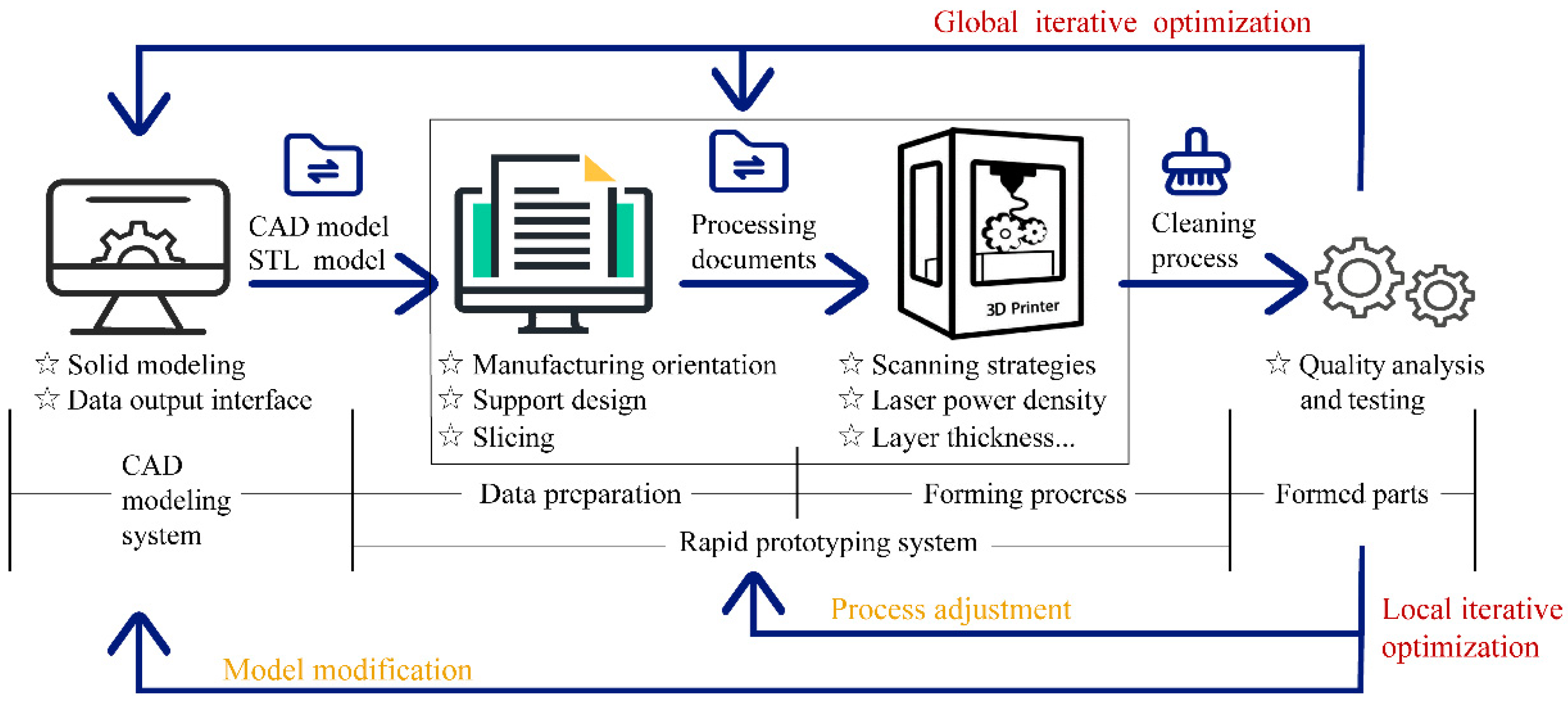 Micromachines 13 01334 g001