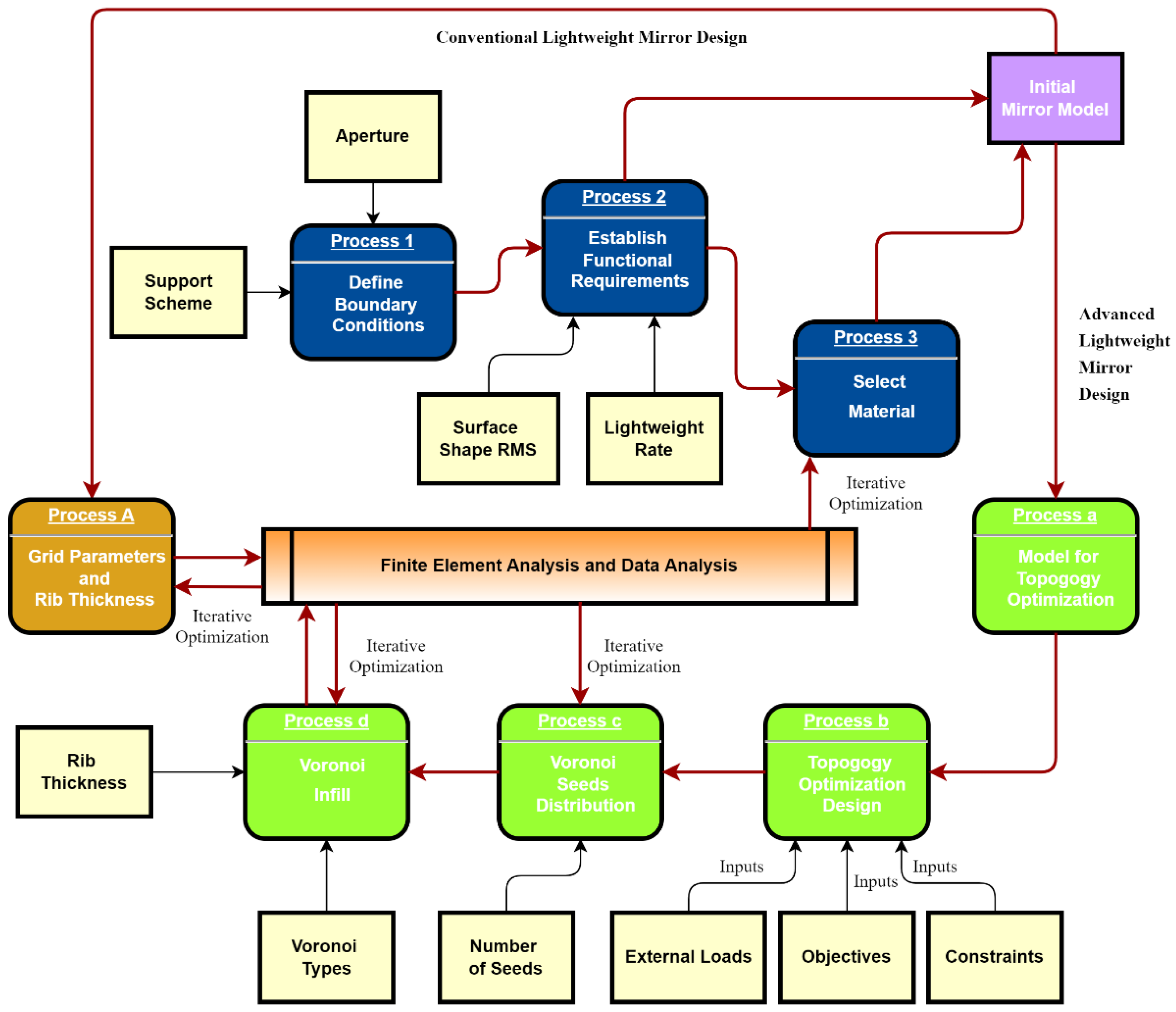 Micromachines 13 01334 g002