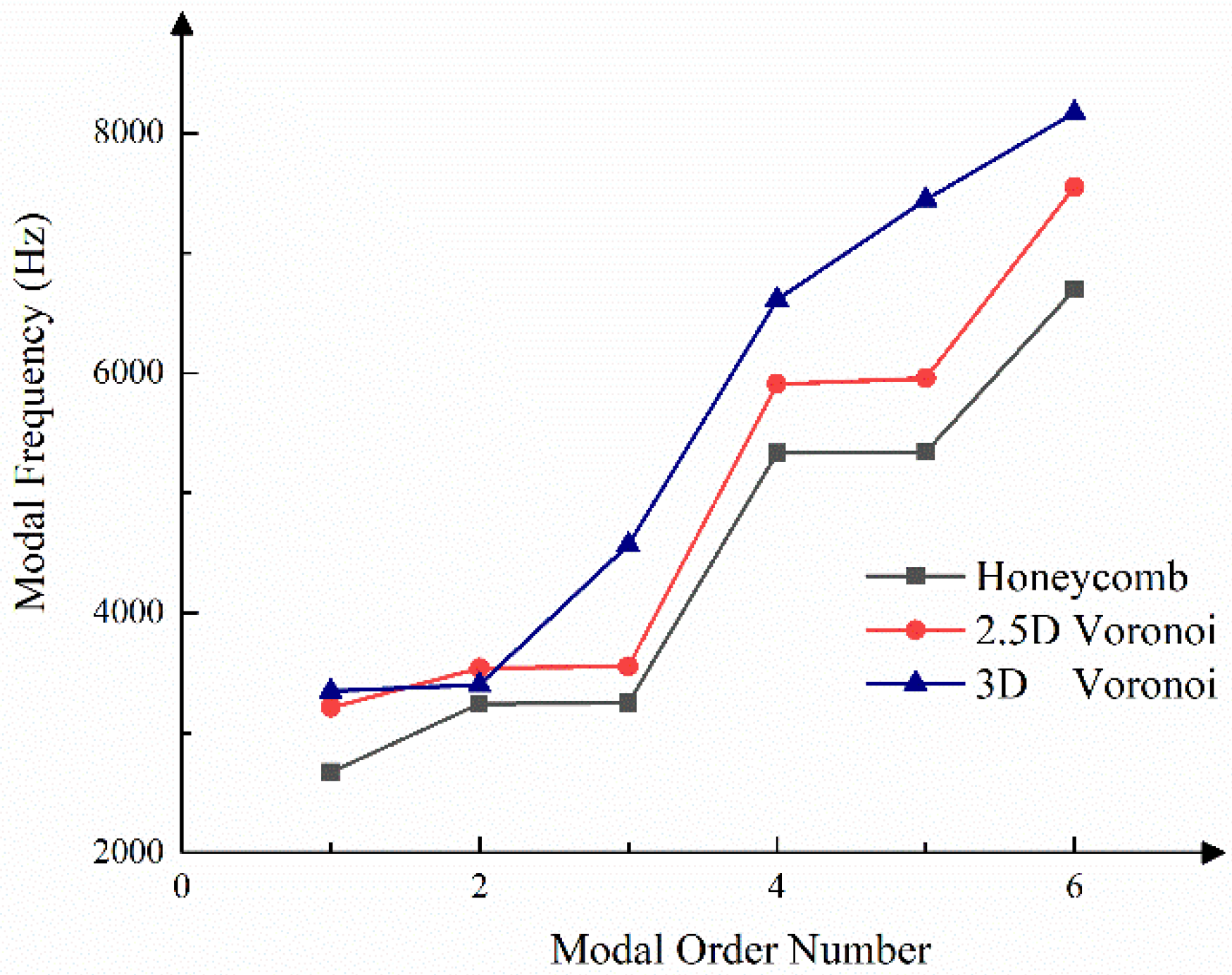 Micromachines 13 01334 g011