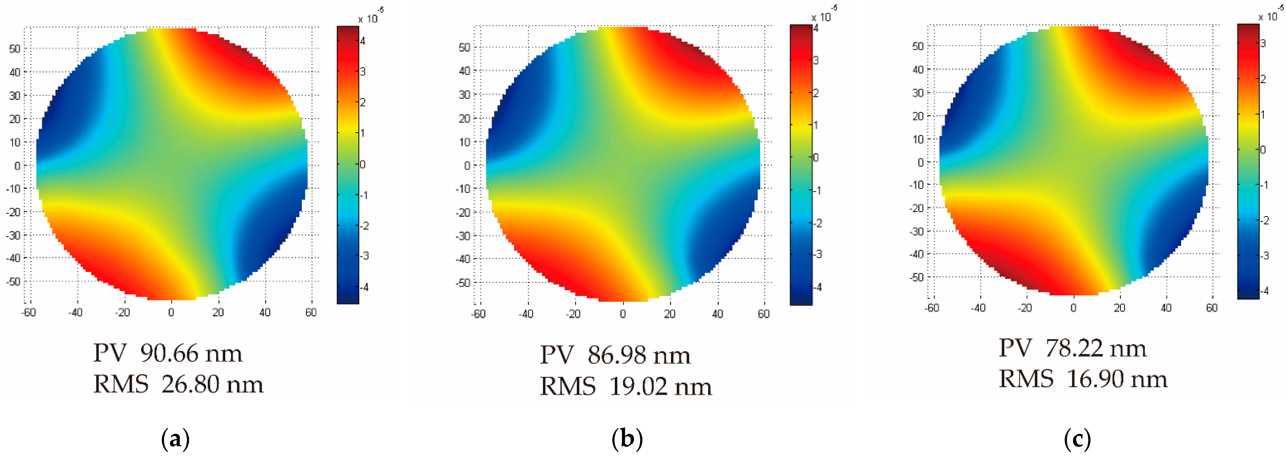 Micromachines 13 01334 g013