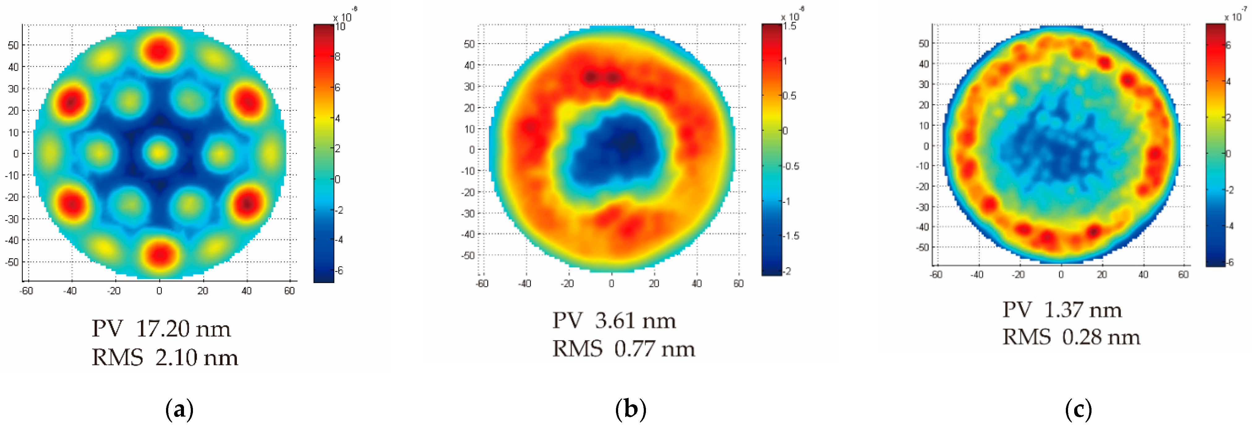 Micromachines 13 01334 g014