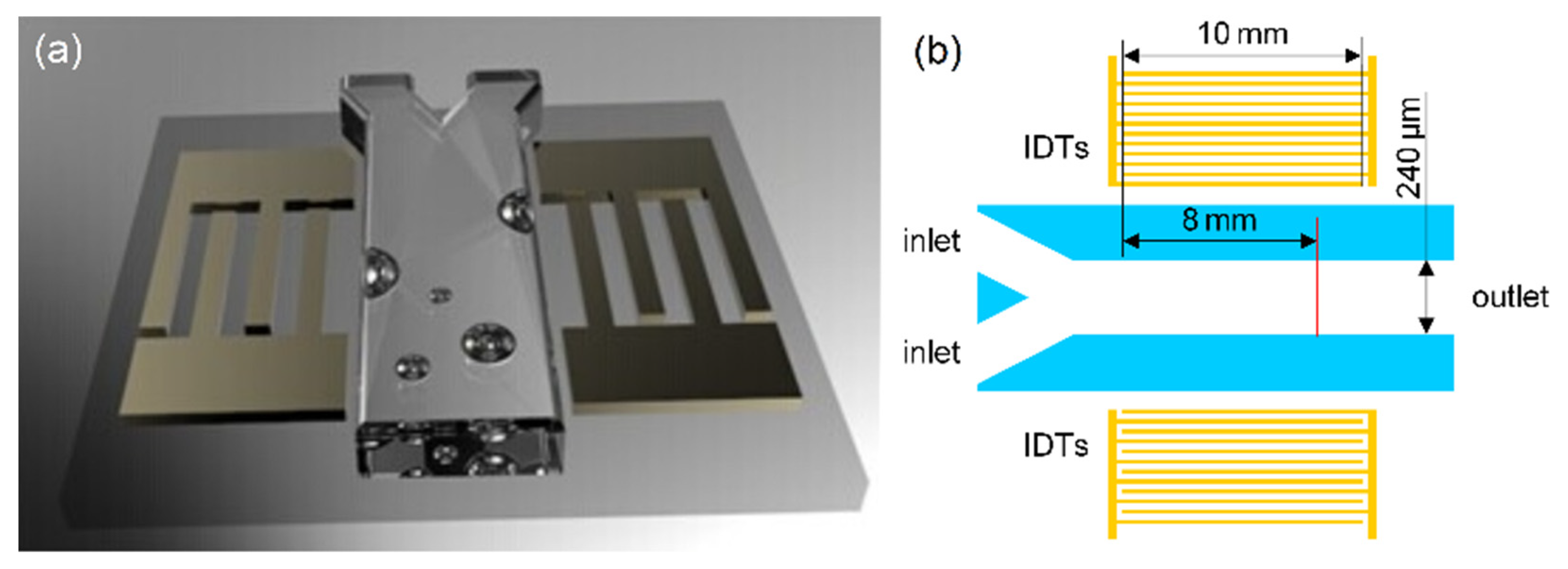 Micromachines 13 01337 g001