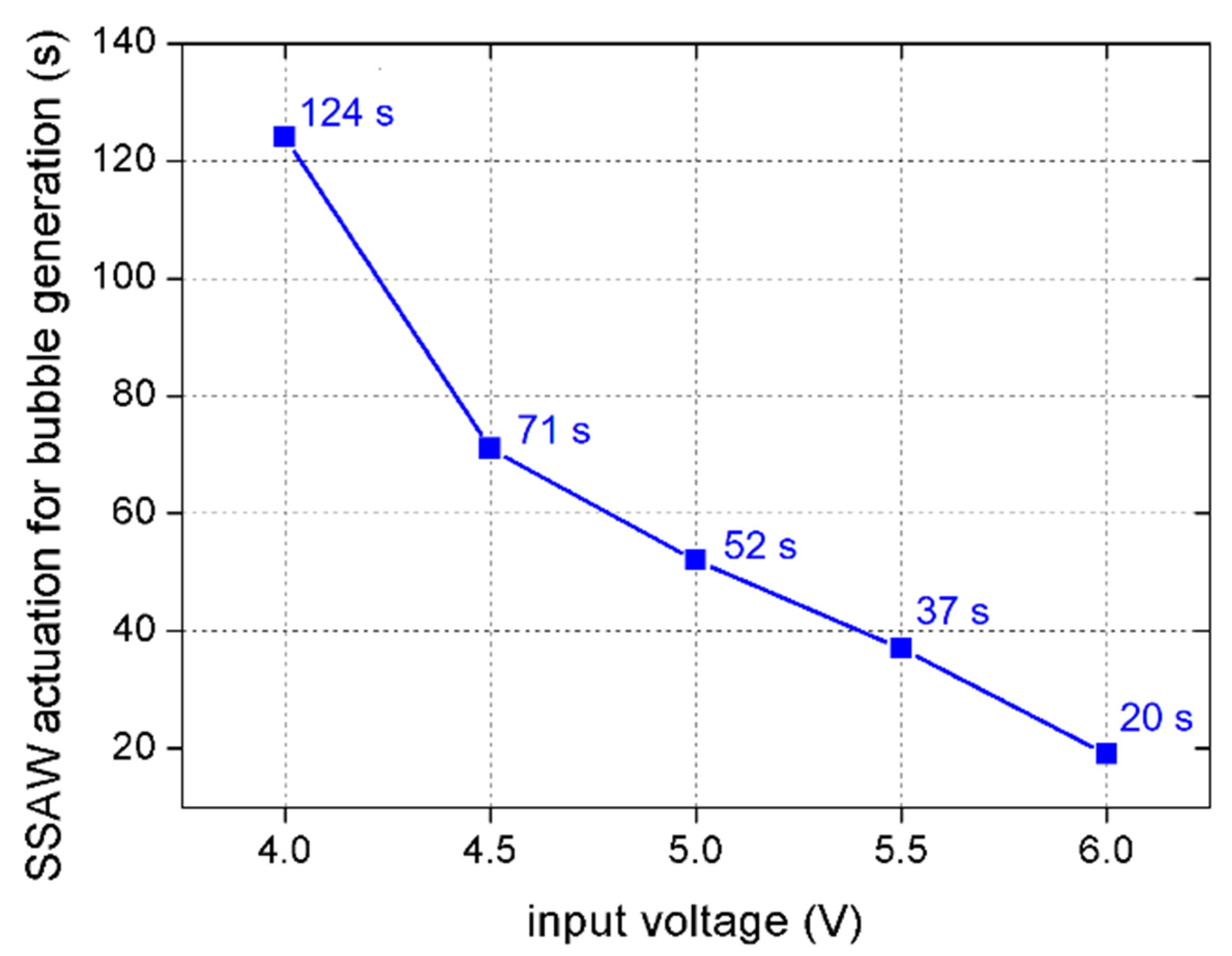 Micromachines 13 01337 g006