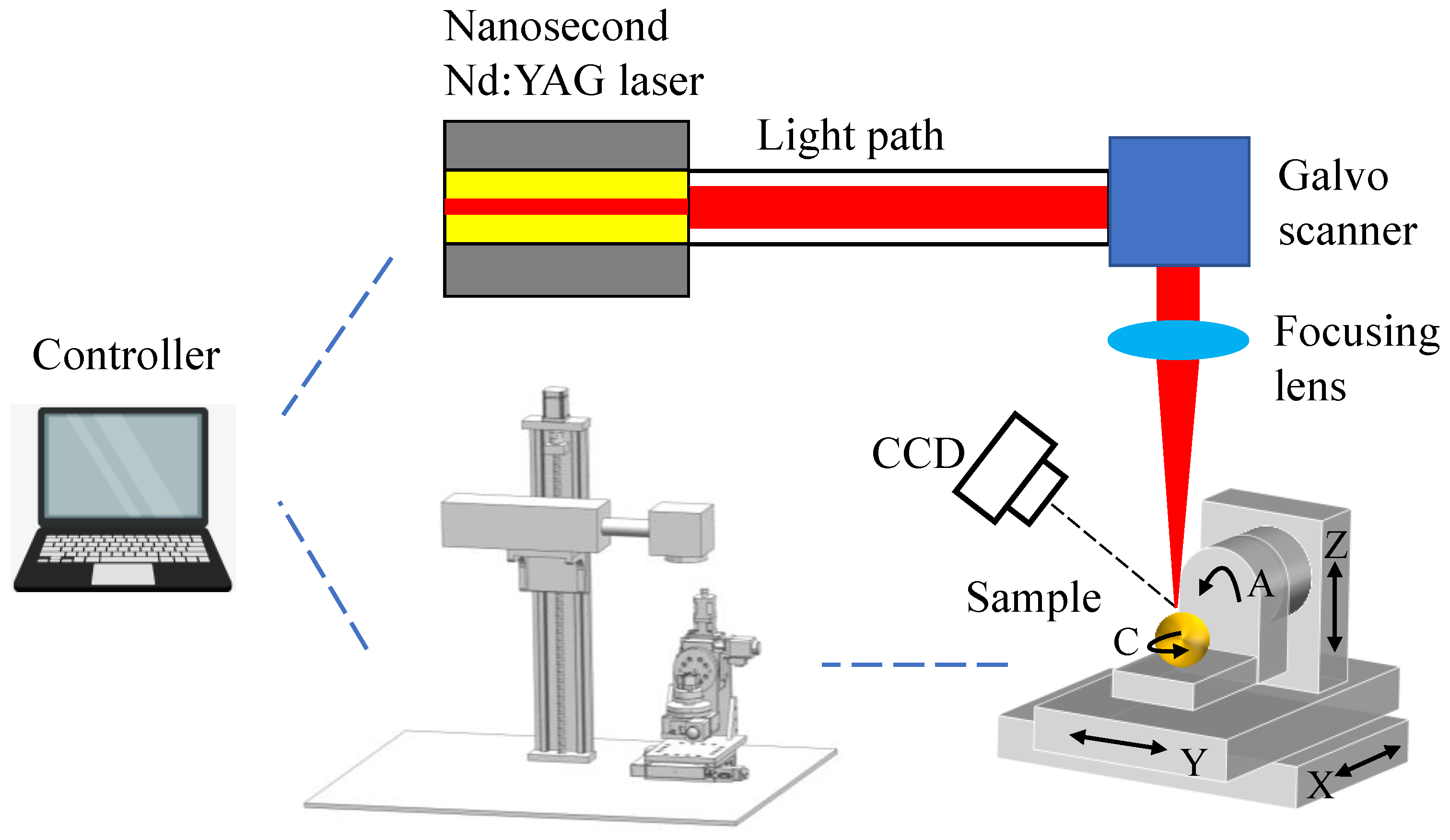 Micromachines 13 01338 g001