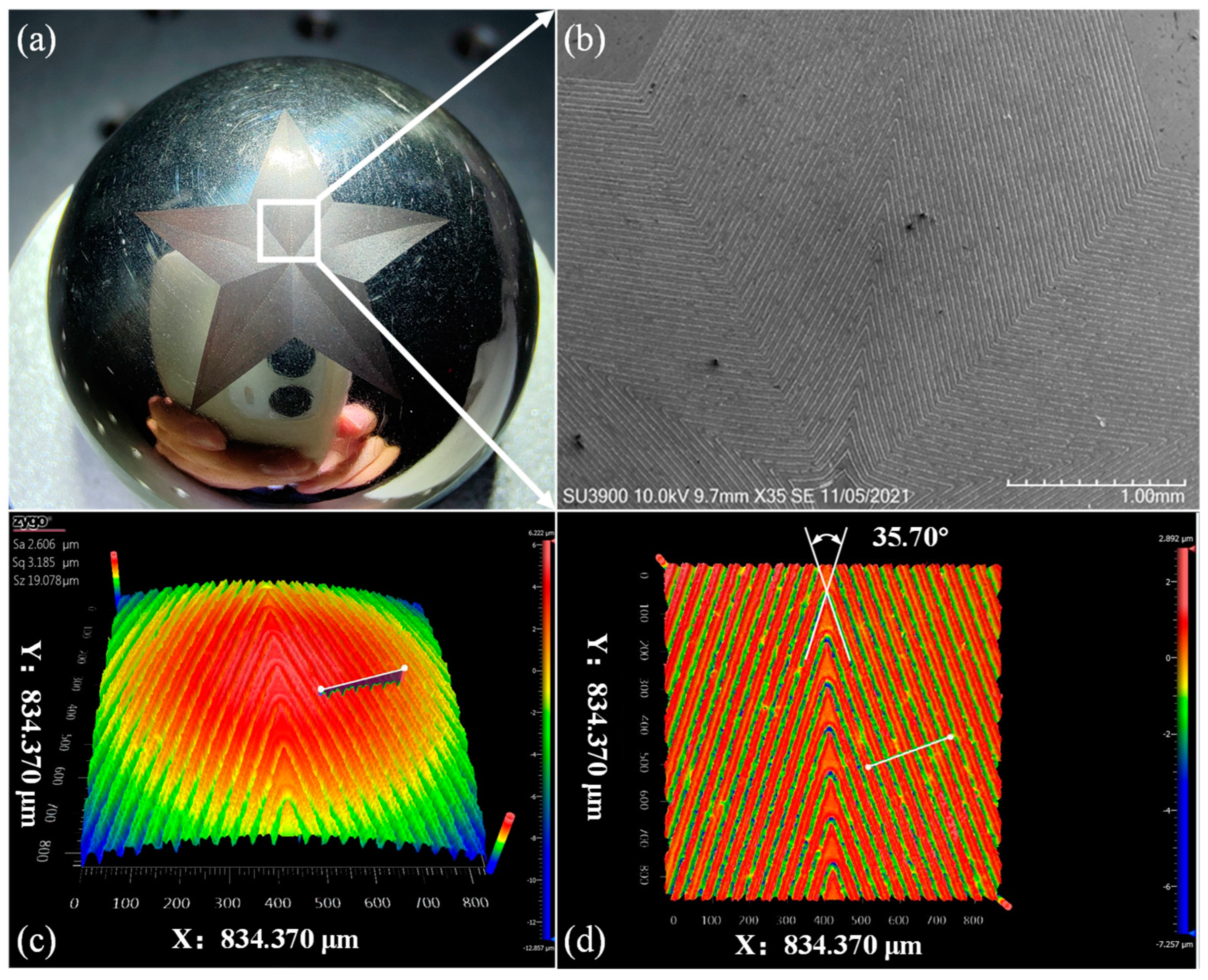 Micromachines 13 01338 g010