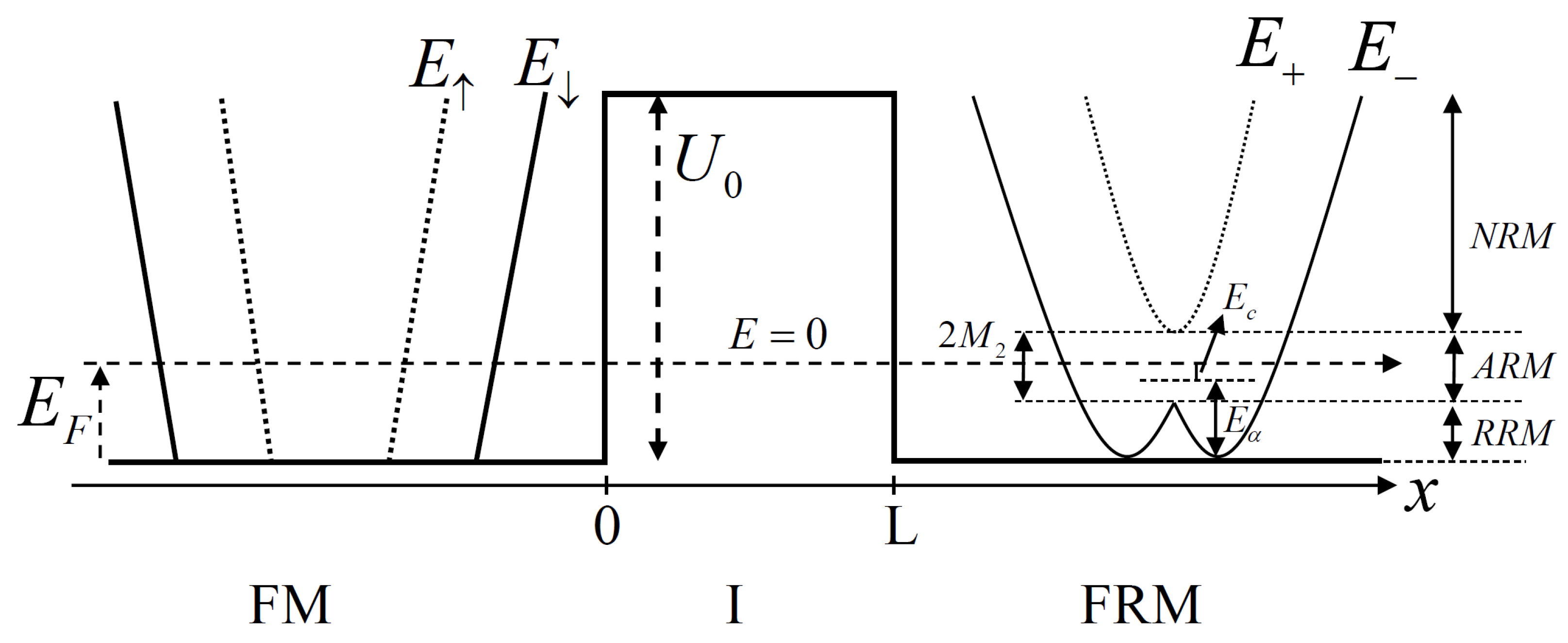 Micromachines 13 01340 g001