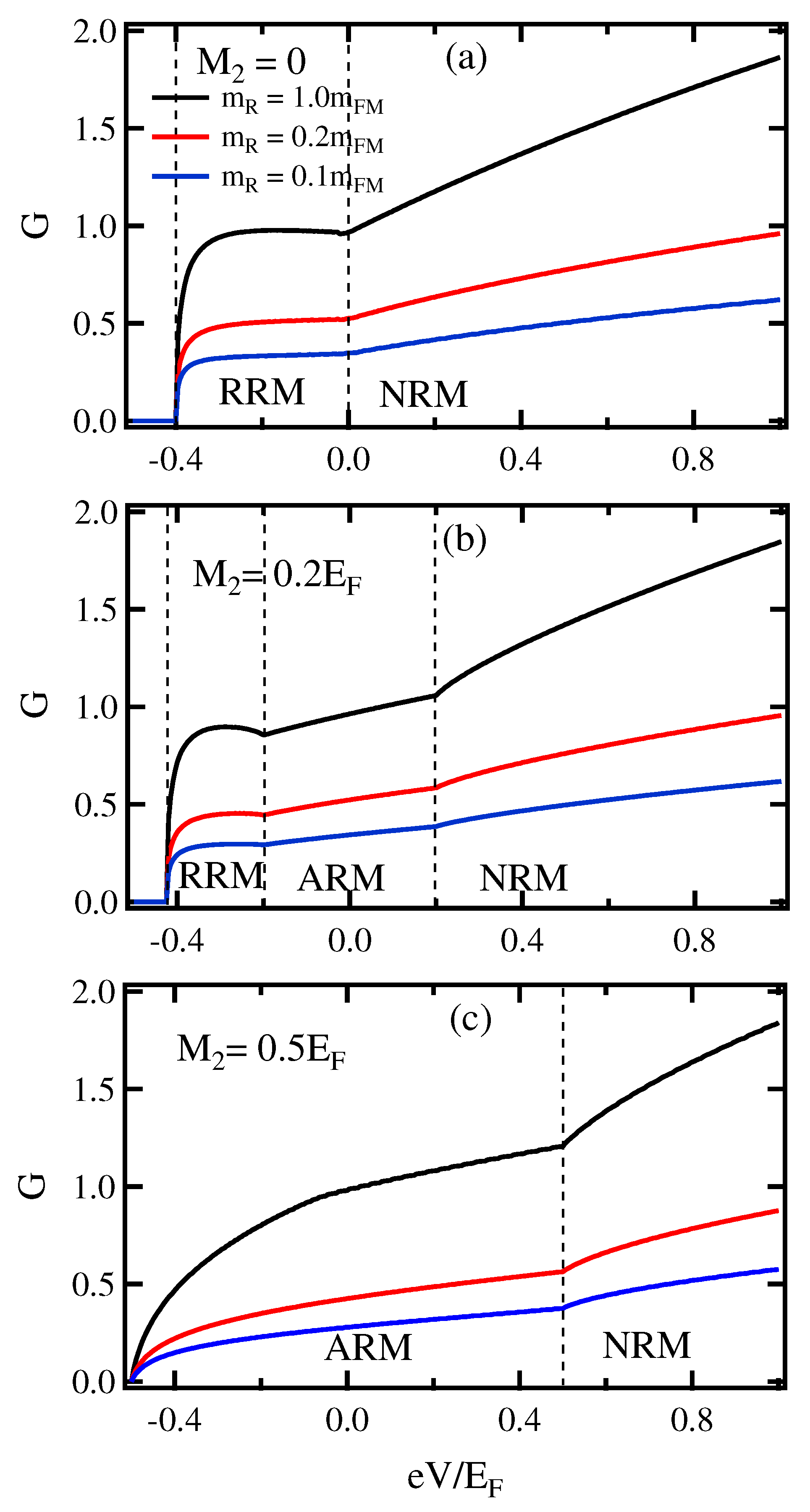 Micromachines 13 01340 g002