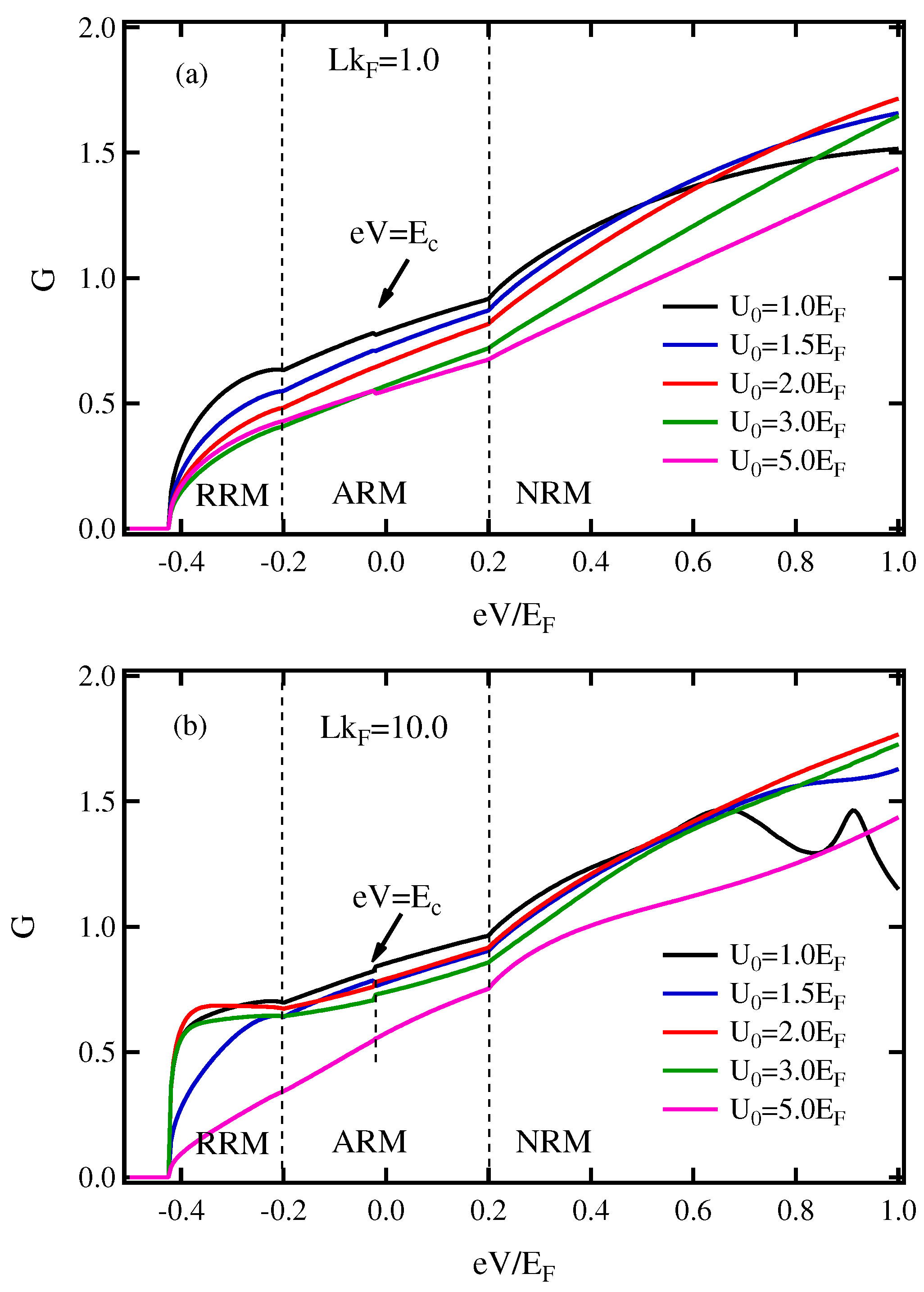 Micromachines 13 01340 g003