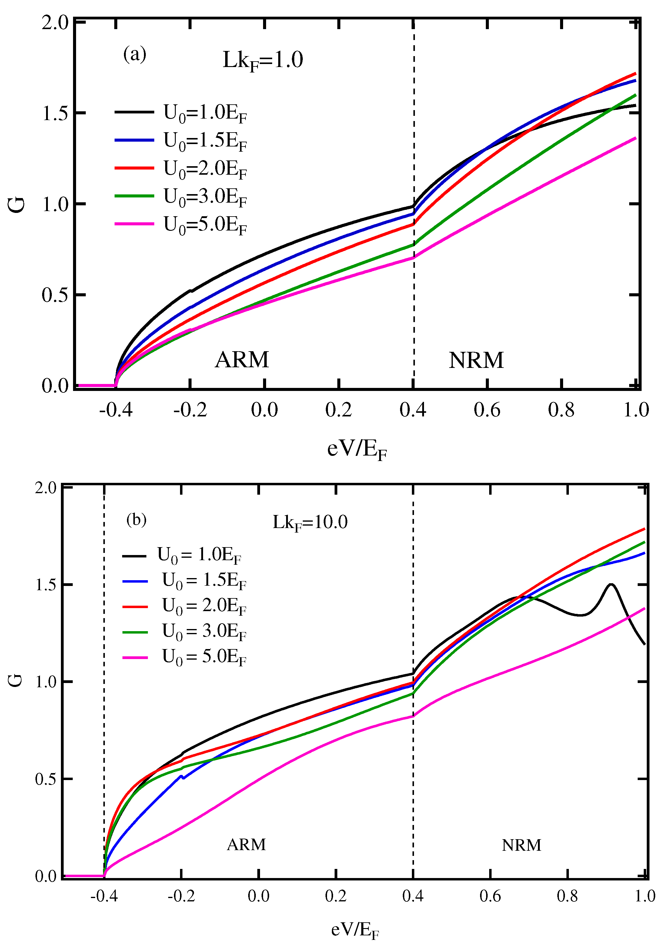 Micromachines 13 01340 g004