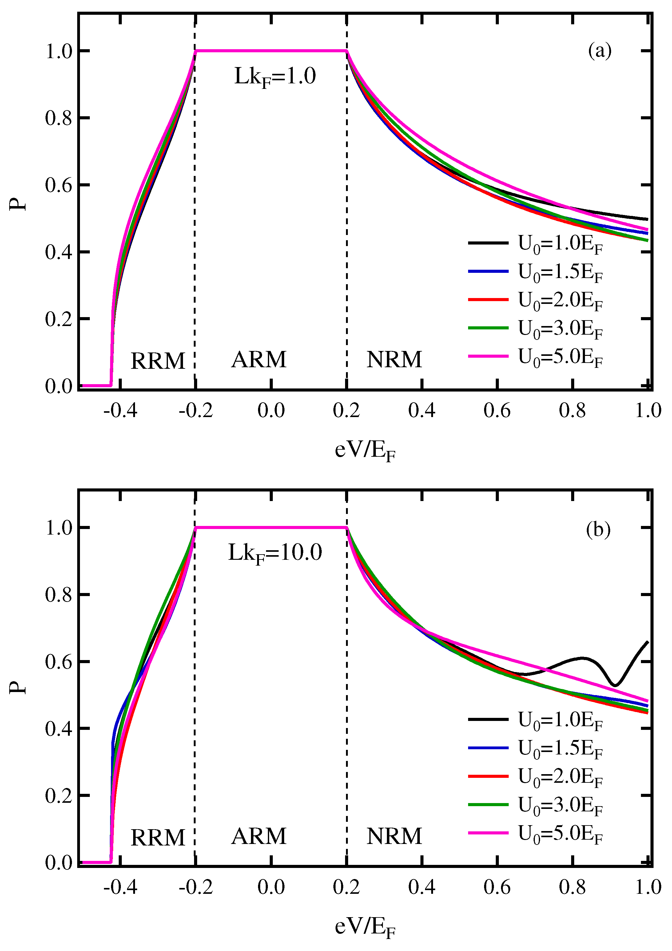 Micromachines 13 01340 g005