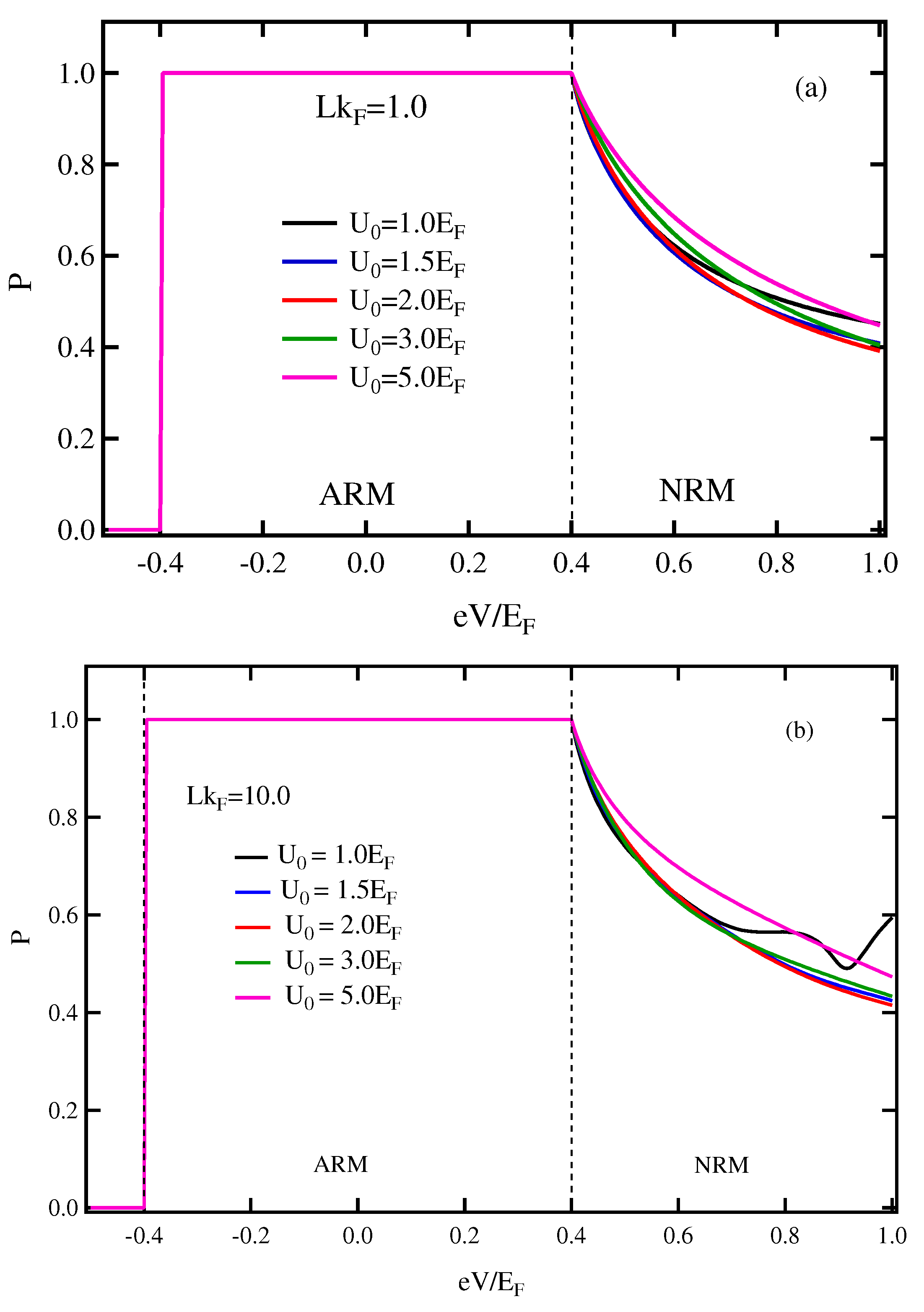 Micromachines 13 01340 g006