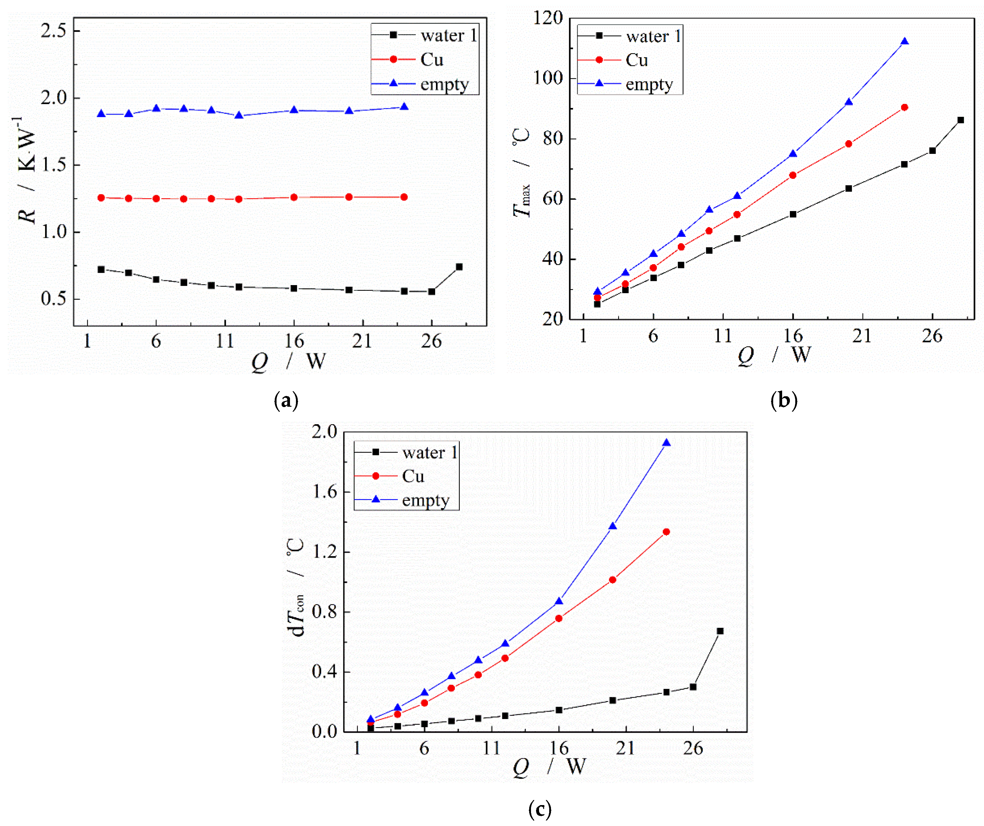 Micromachines 13 01341 g009