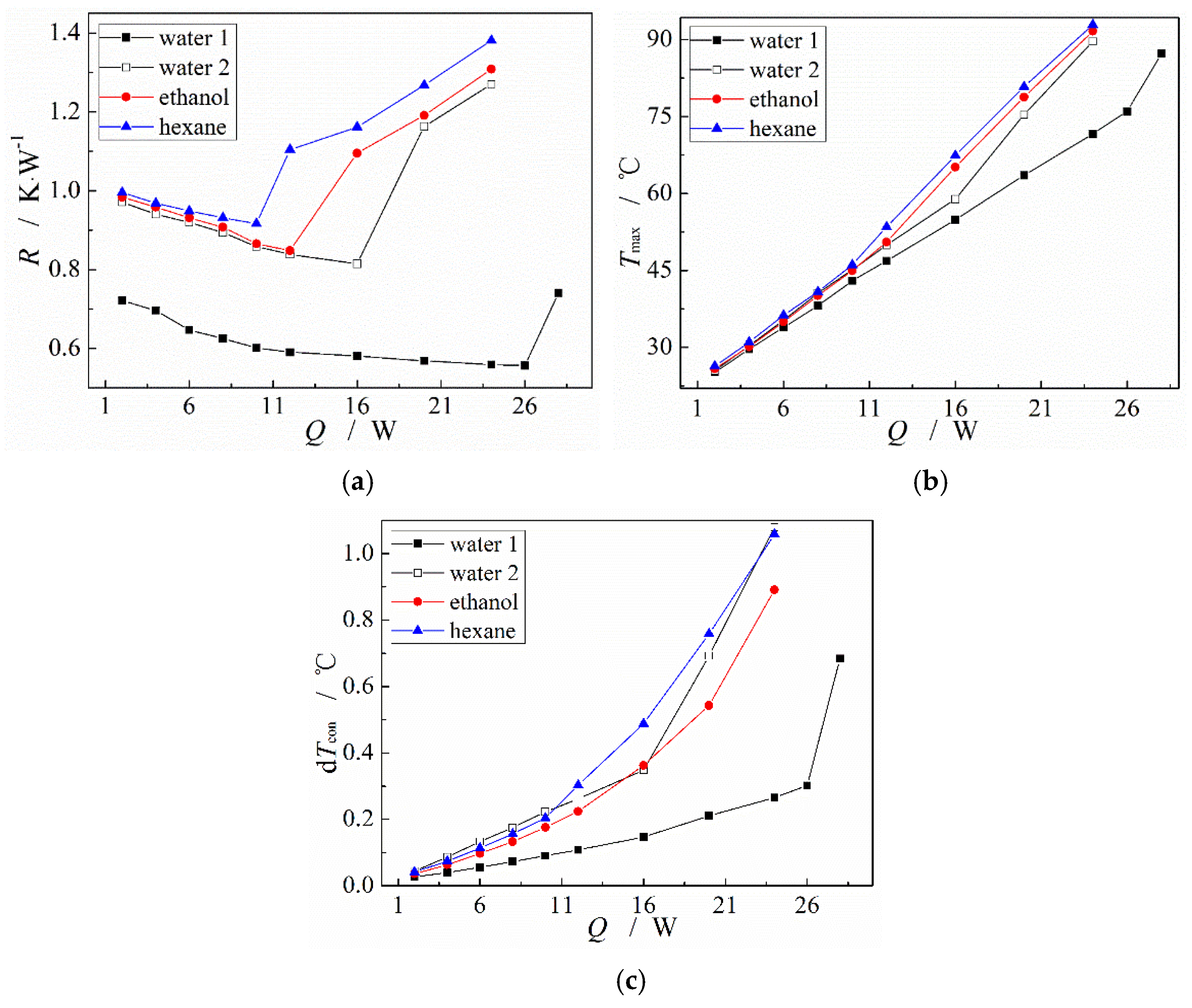 Micromachines 13 01341 g010