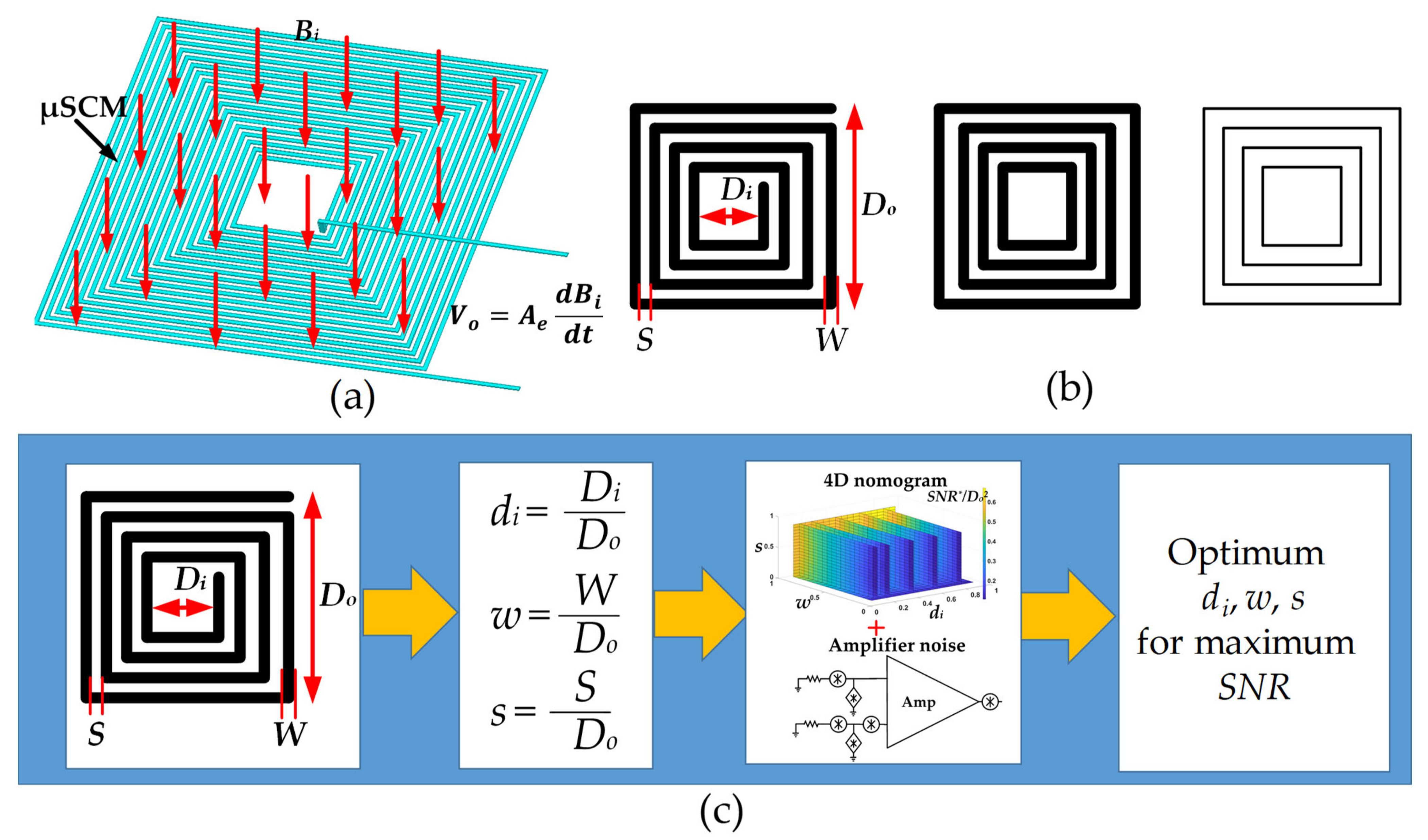 Micromachines 13 01342 g001