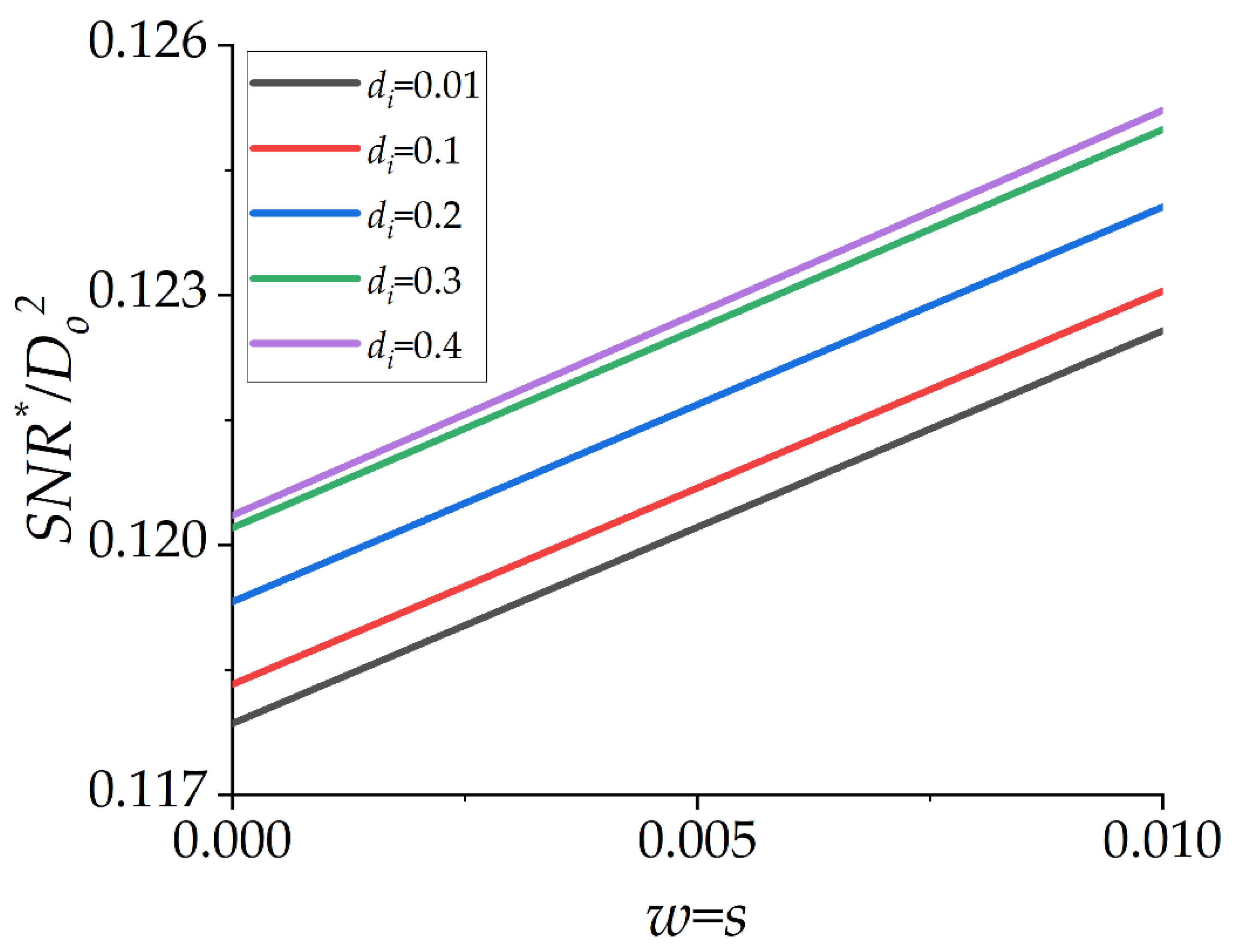 Micromachines 13 01342 g003