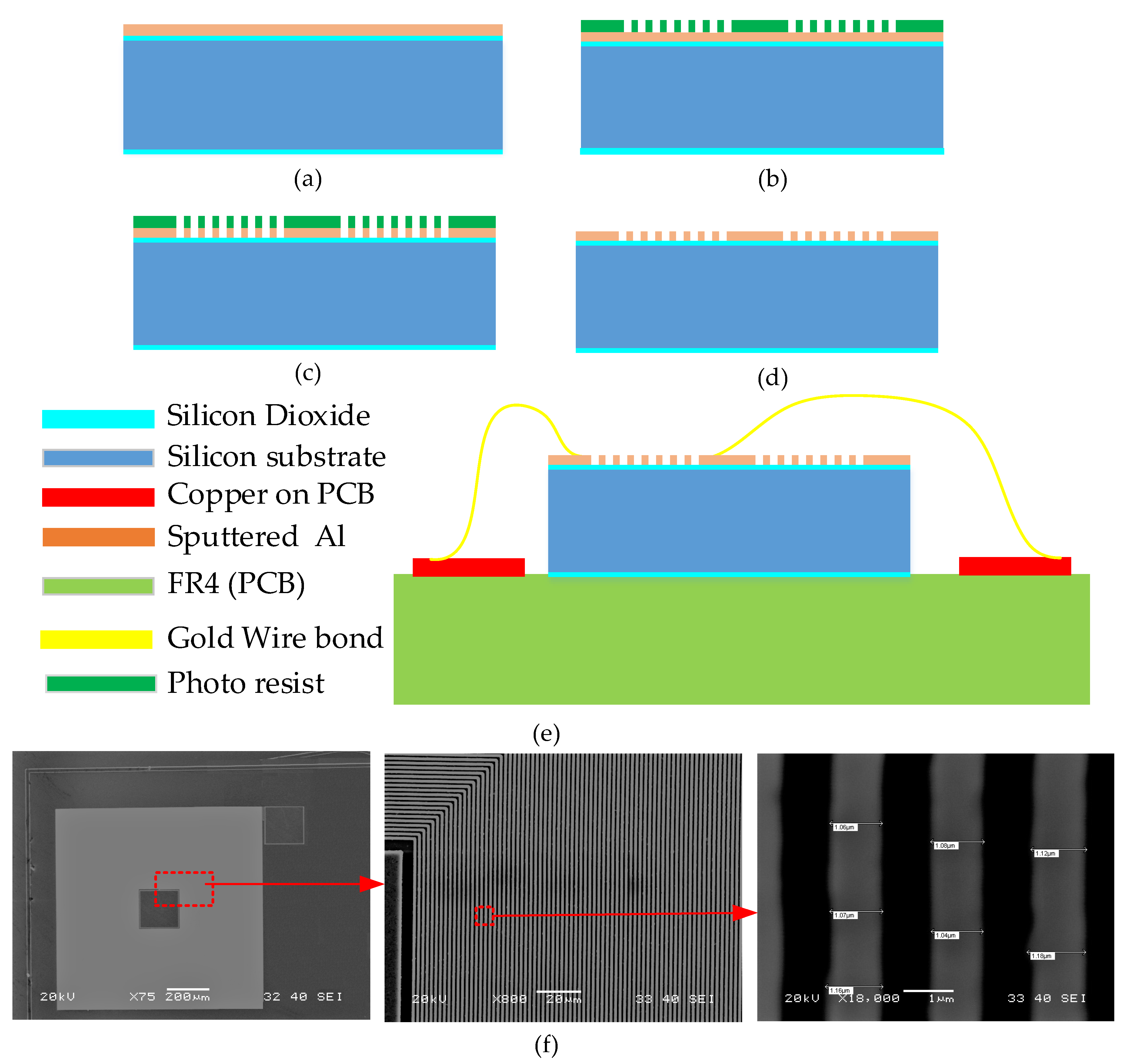 Micromachines 13 01342 g007