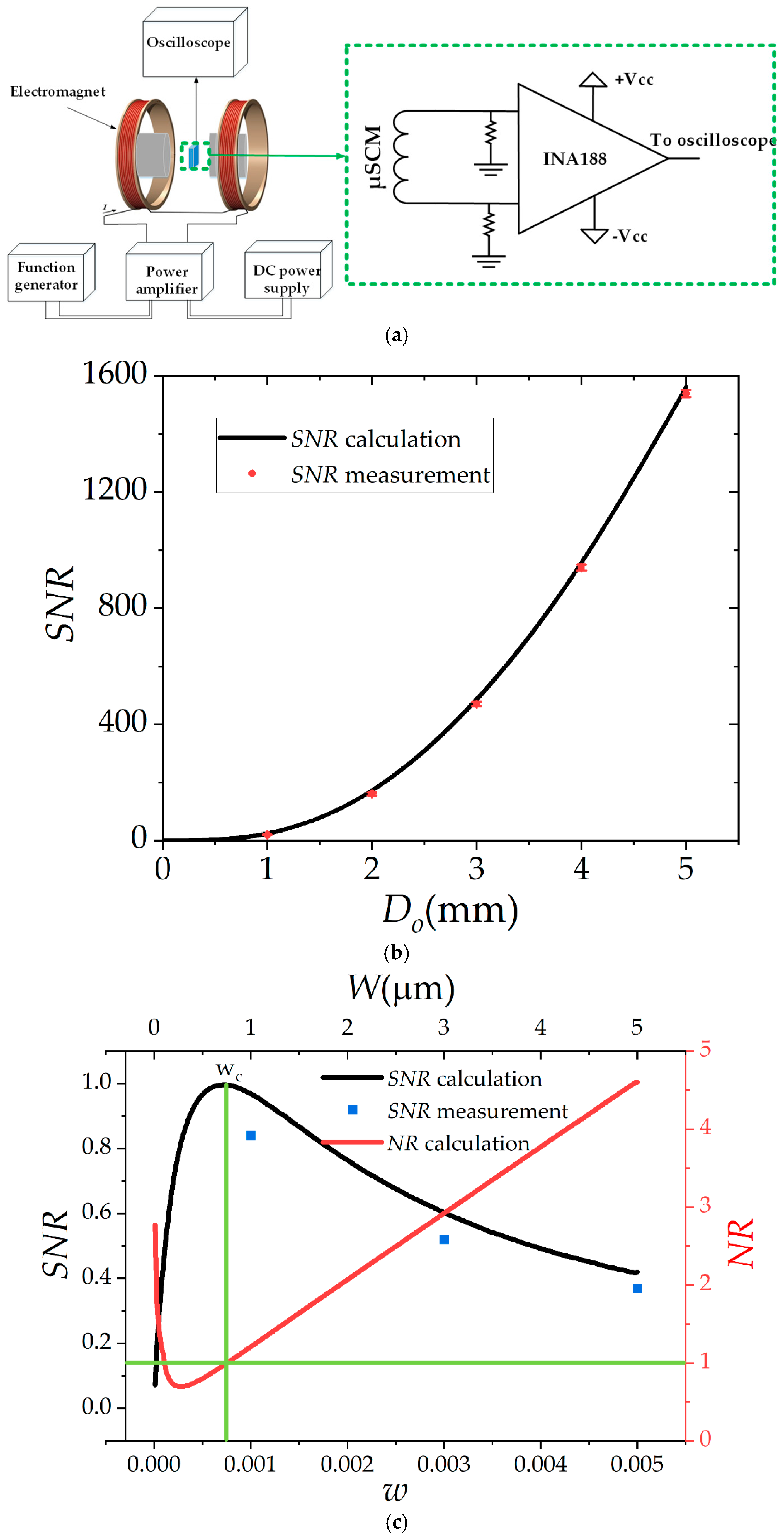 Micromachines 13 01342 g008