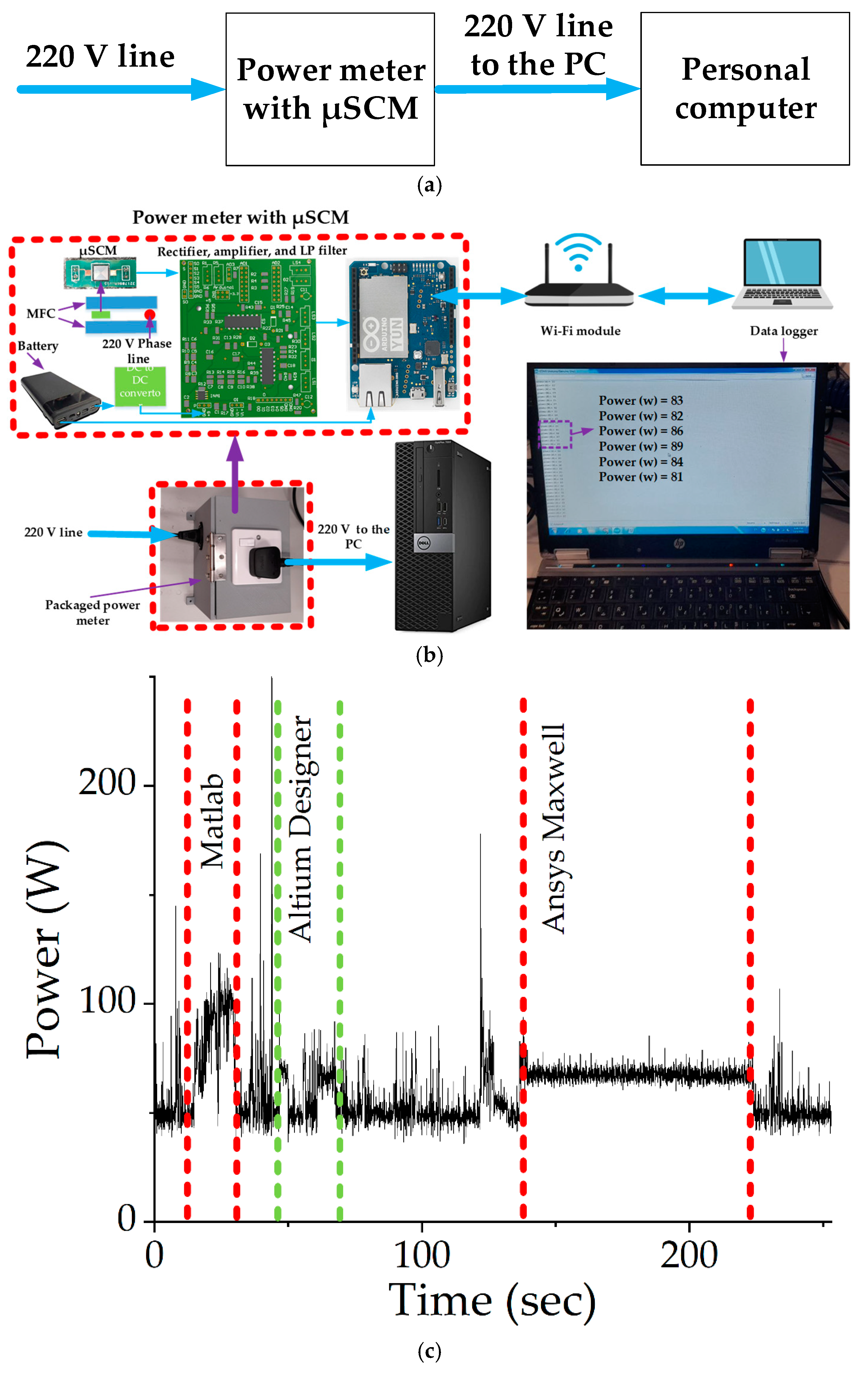 Micromachines 13 01342 g009