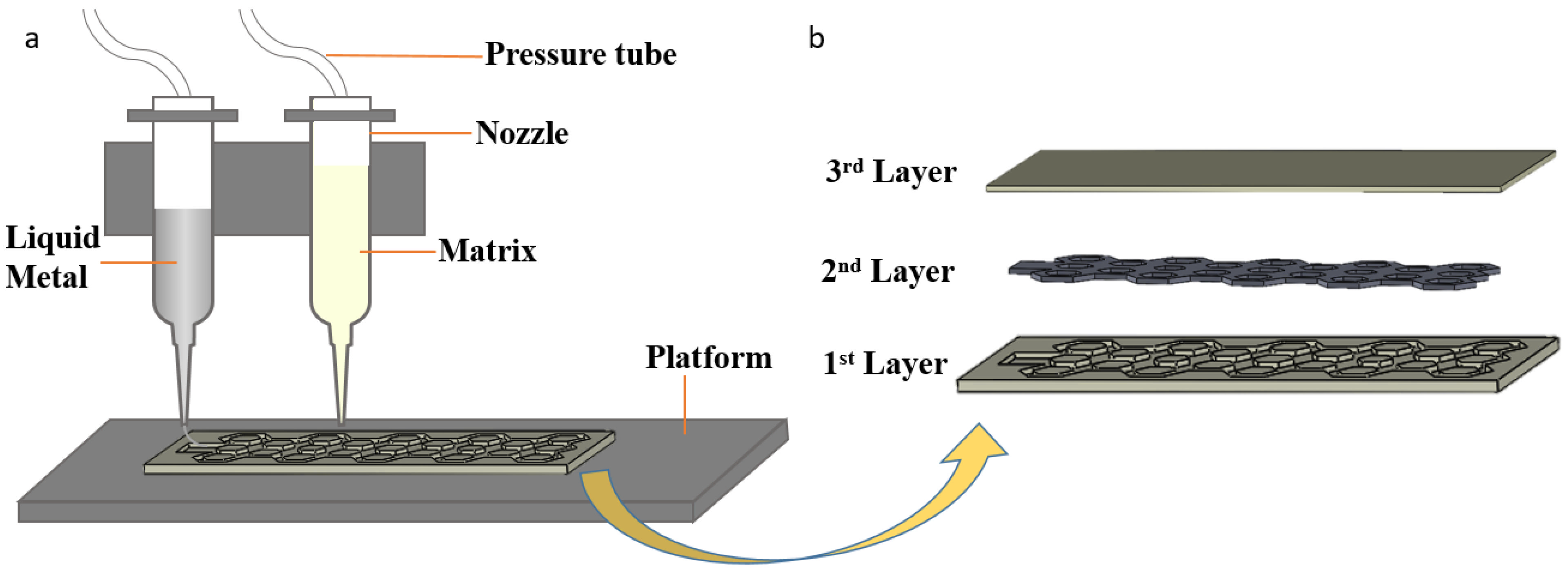 Micromachines 13 01343 g001