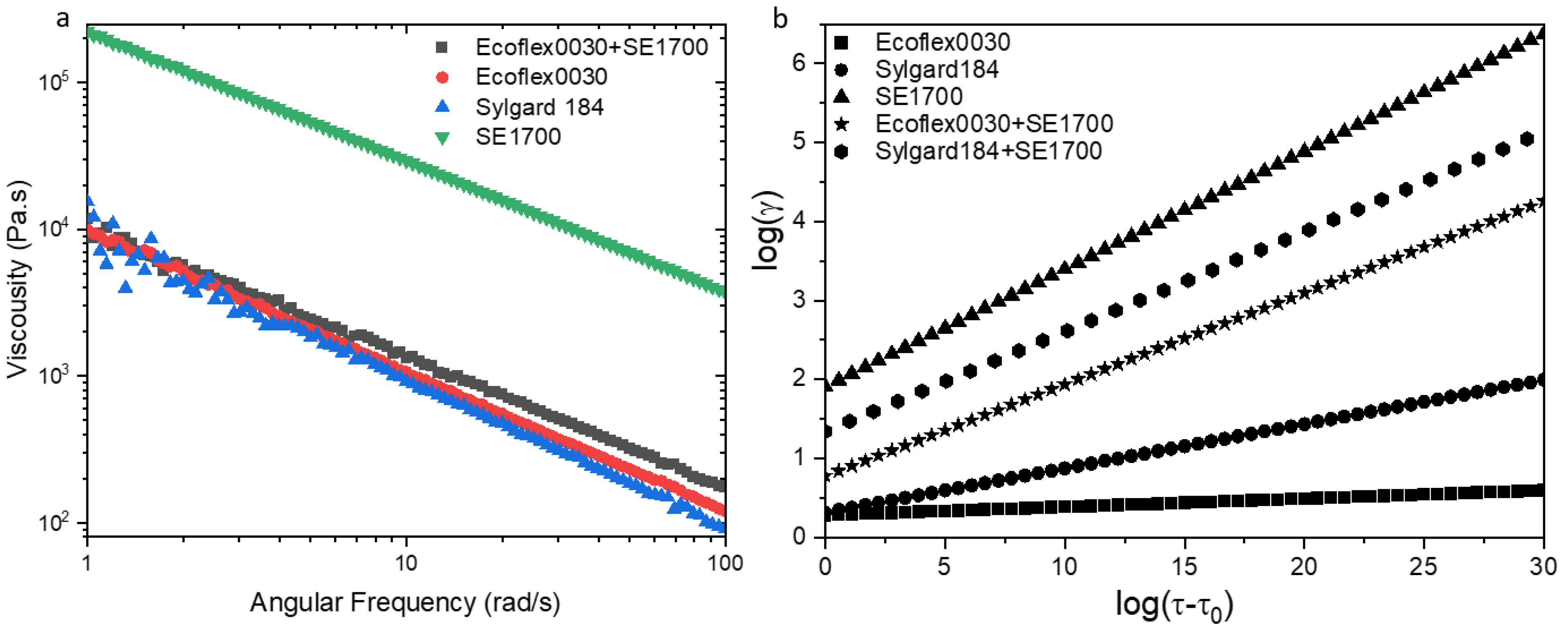 Micromachines 13 01343 g003