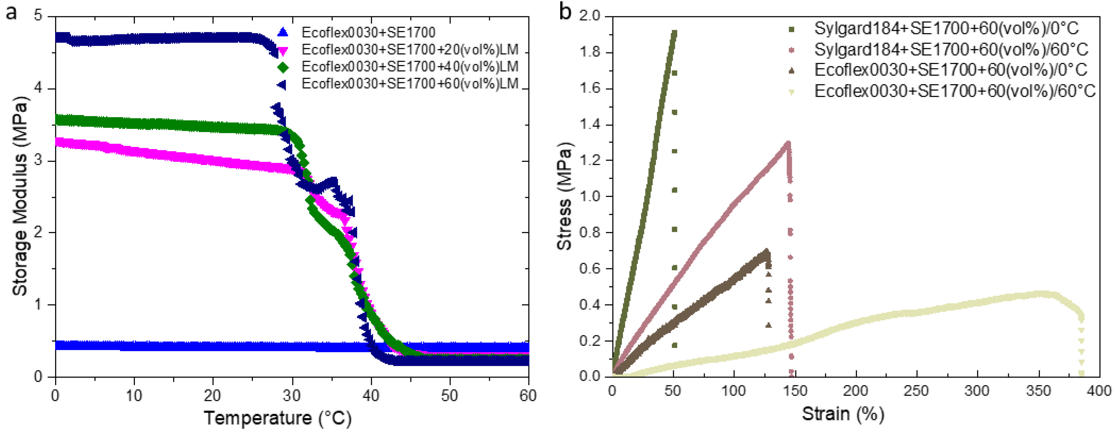 Micromachines 13 01343 g005