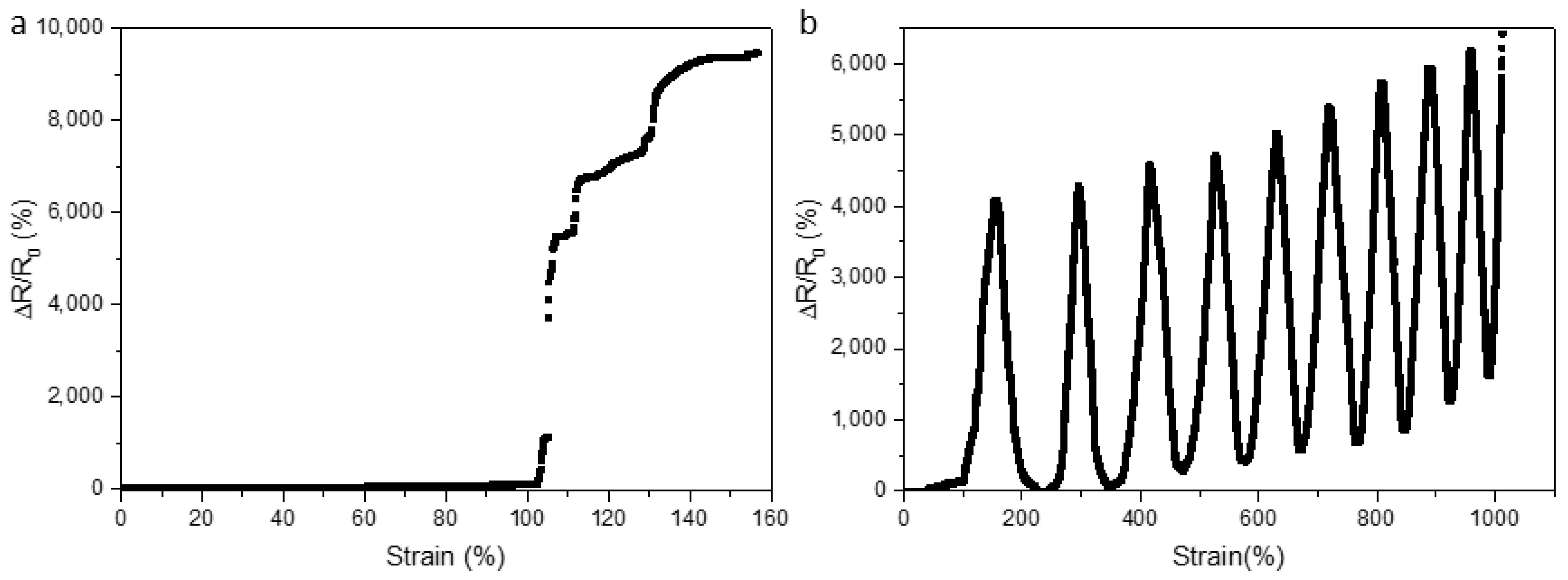 Micromachines 13 01343 g006