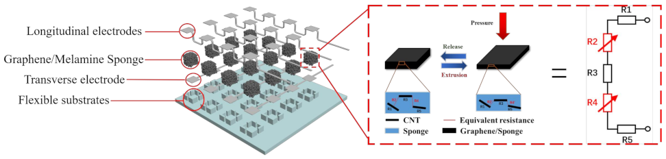 Micromachines 13 01344 g002