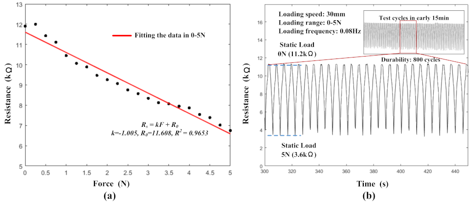 Micromachines 13 01344 g006