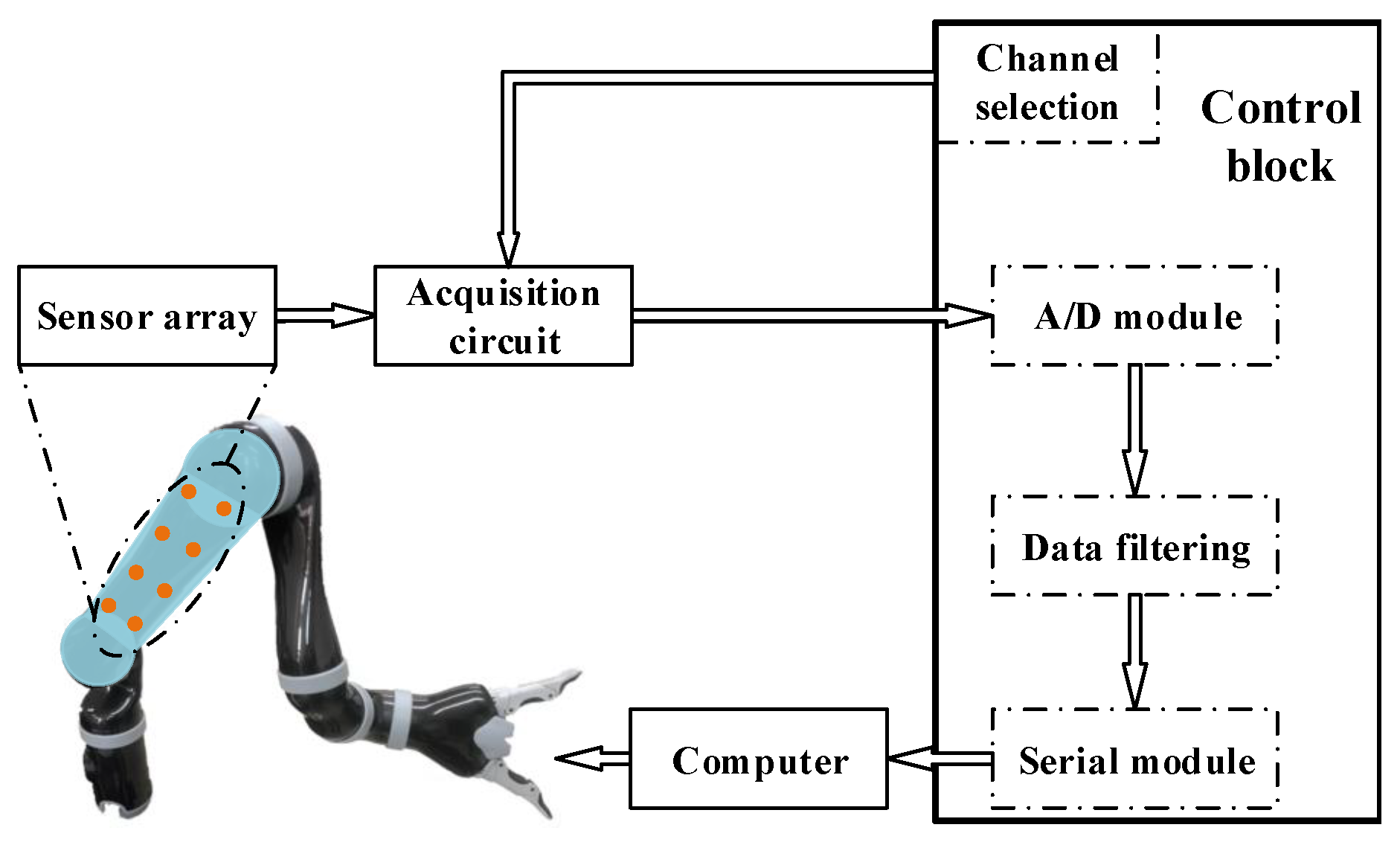 Micromachines 13 01344 g007