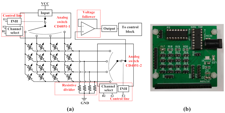 Micromachines 13 01344 g008