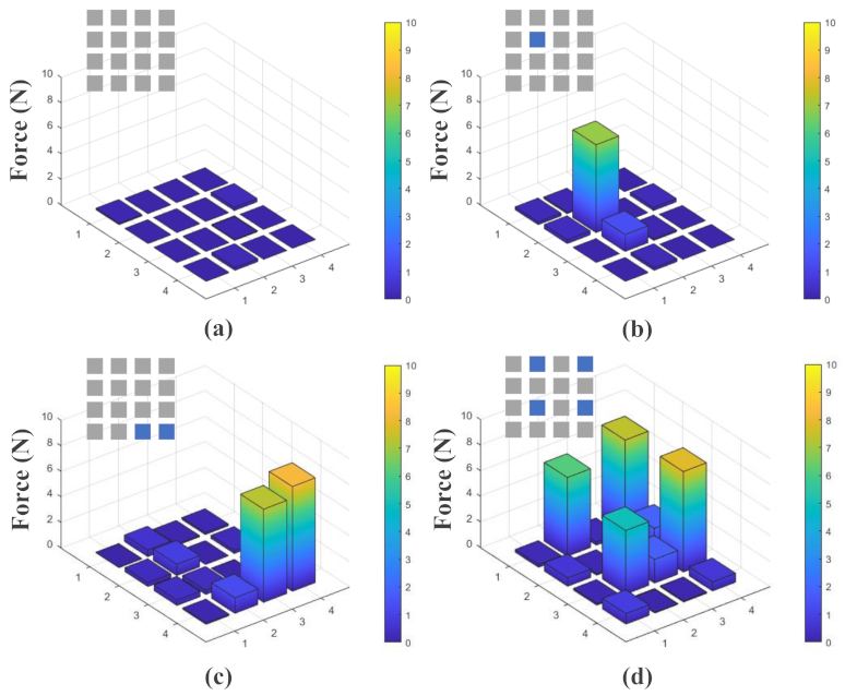 Micromachines 13 01344 g009