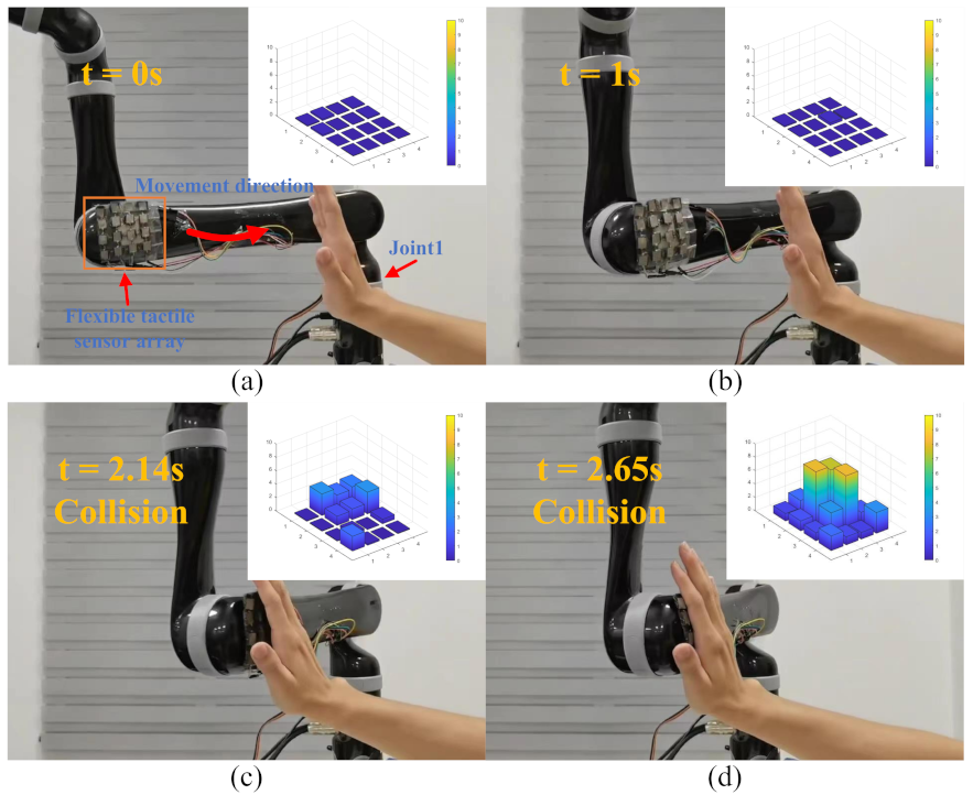Micromachines 13 01344 g010