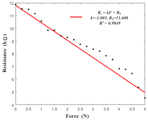 Micromachines 13 01344 g012